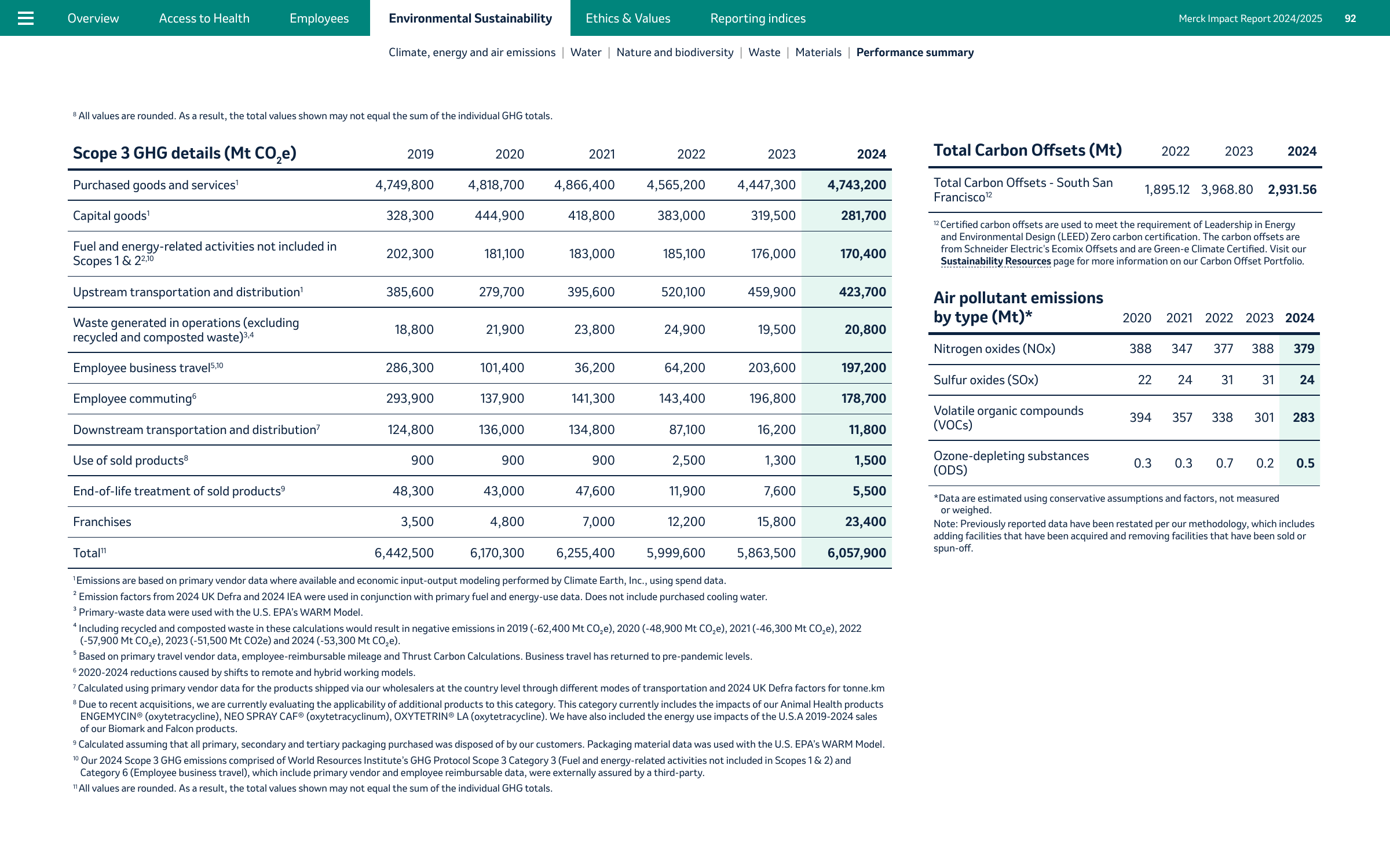 Emissions data extracted from page 92