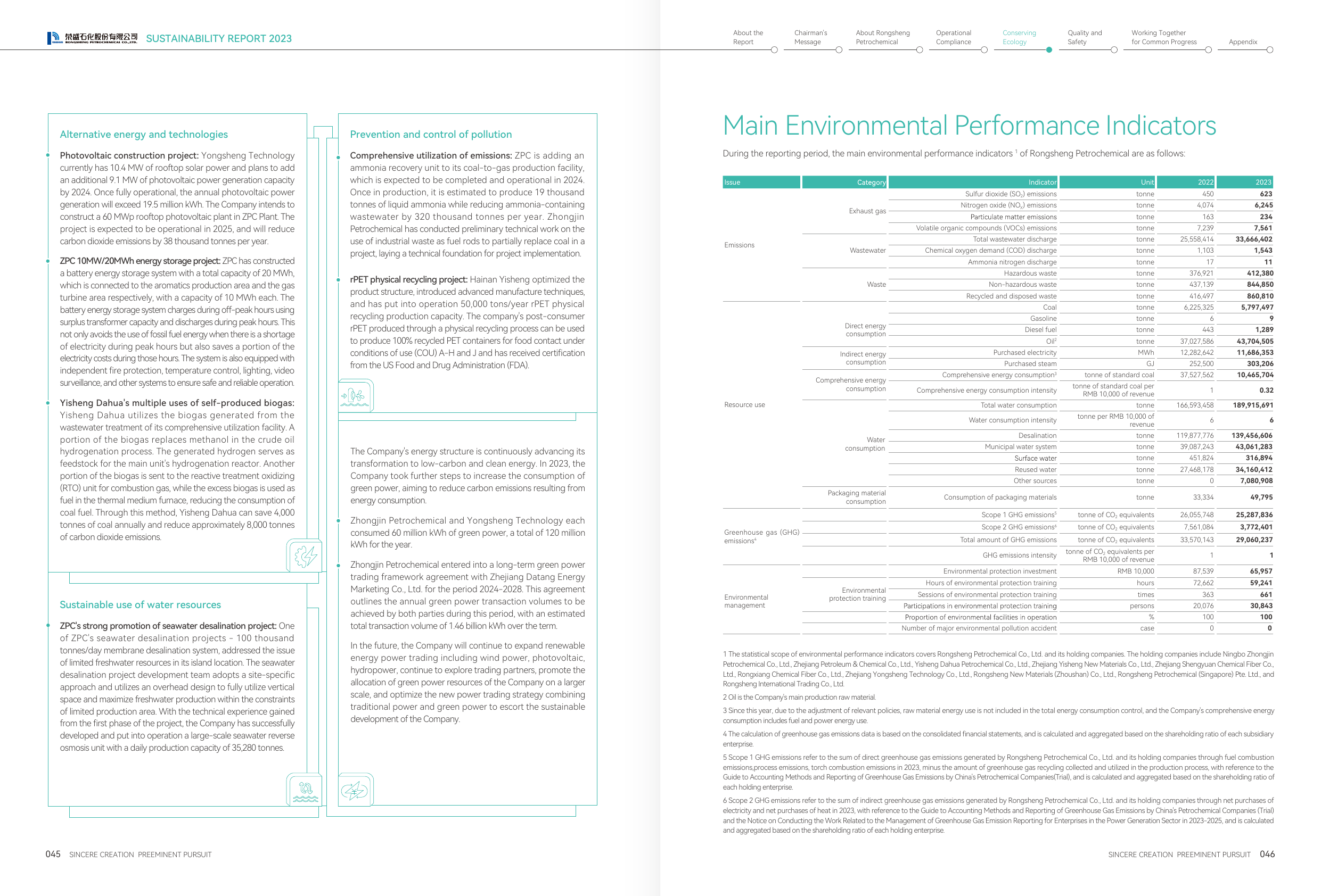 Emissions data extracted from page 25