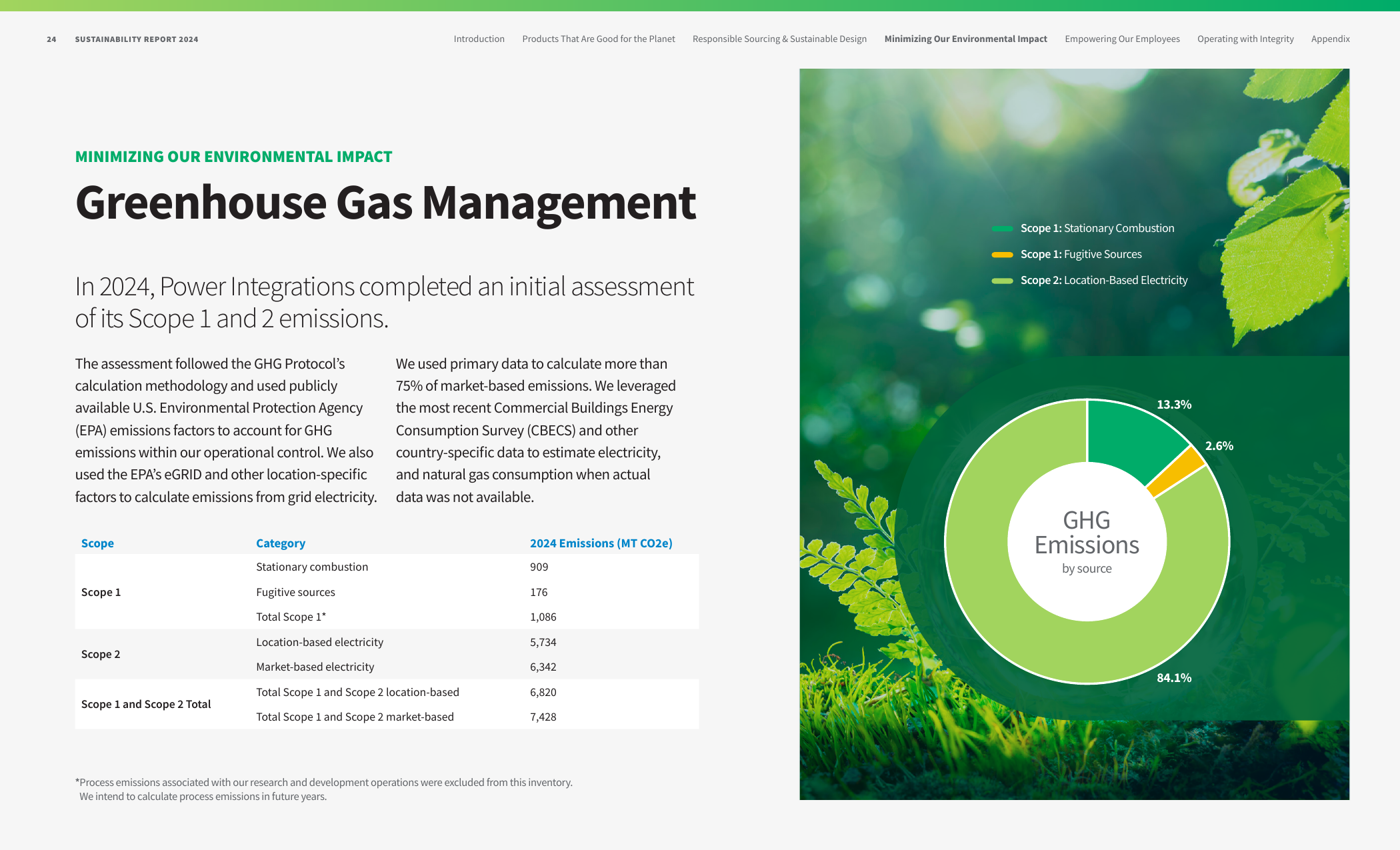 Emissions data extracted from page 24