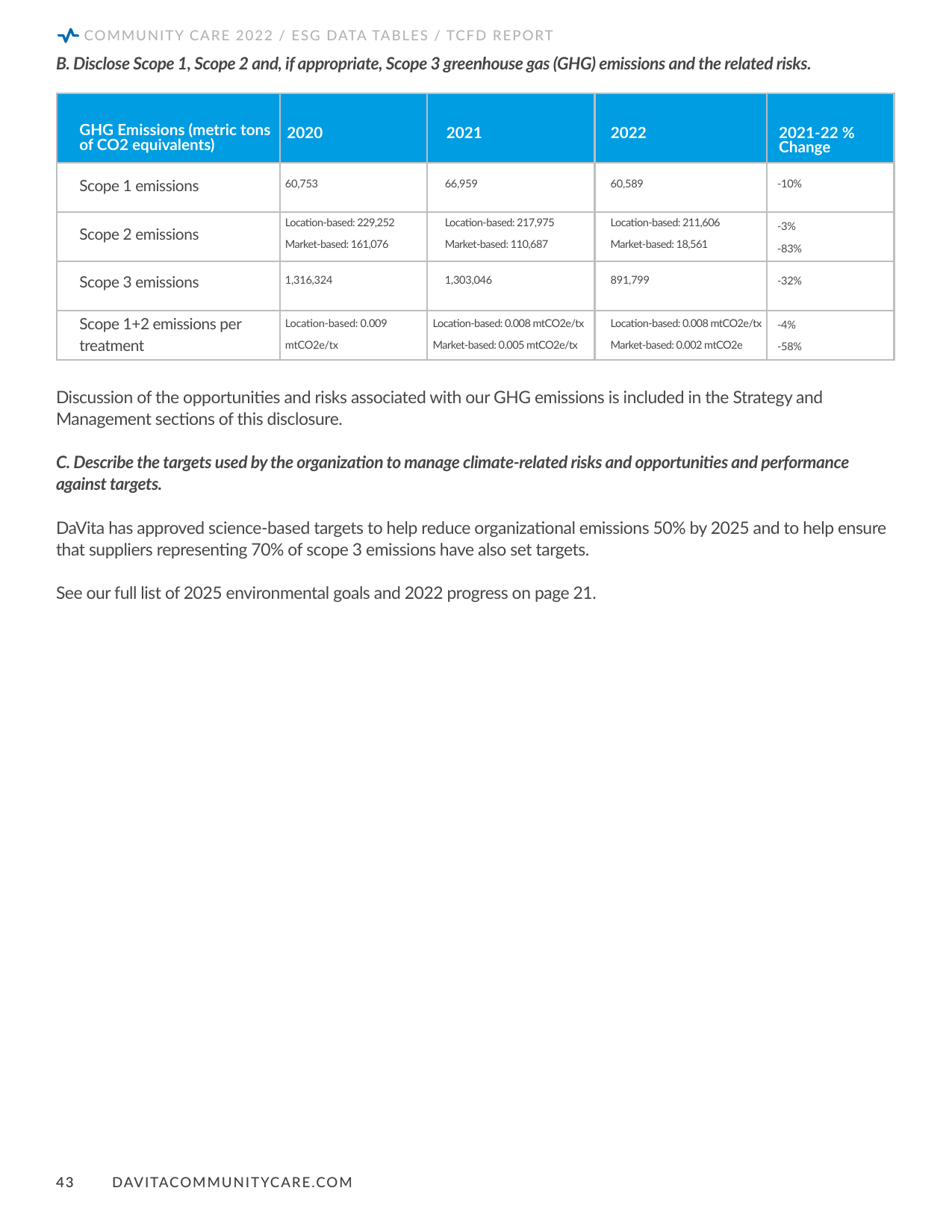 Emissions data extracted from page 43