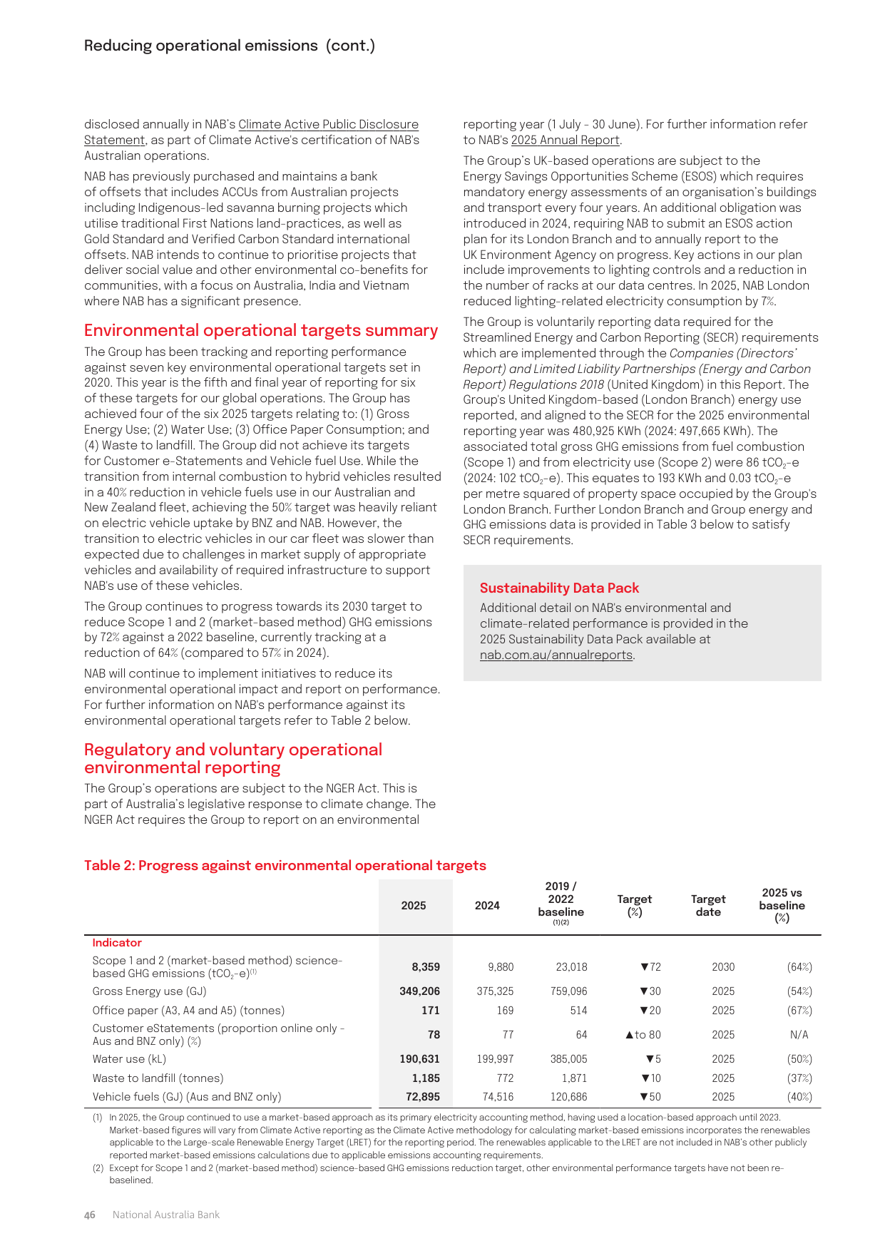 Emissions data extracted from page 48