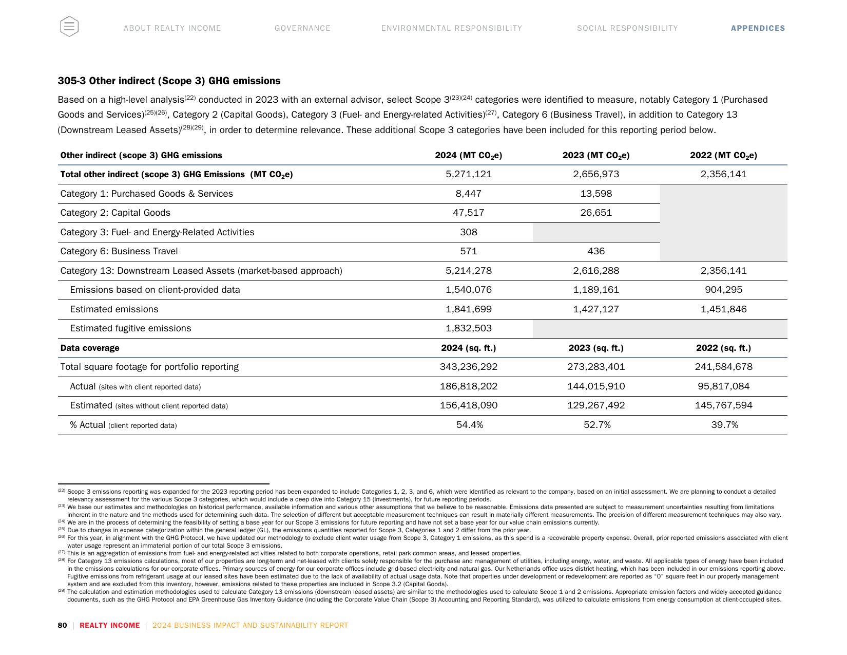 Emissions data extracted from page 81