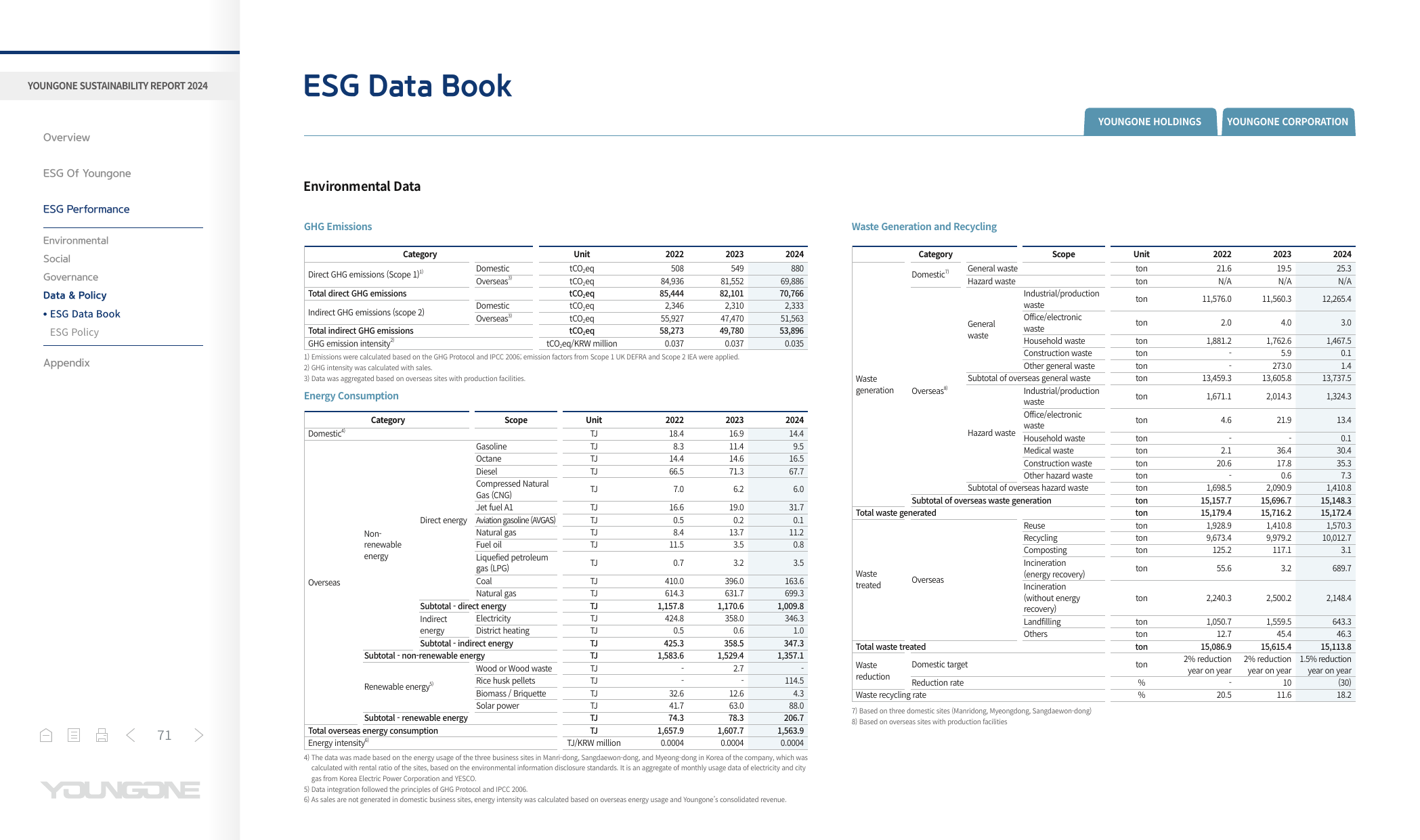 Emissions data extracted from page 71