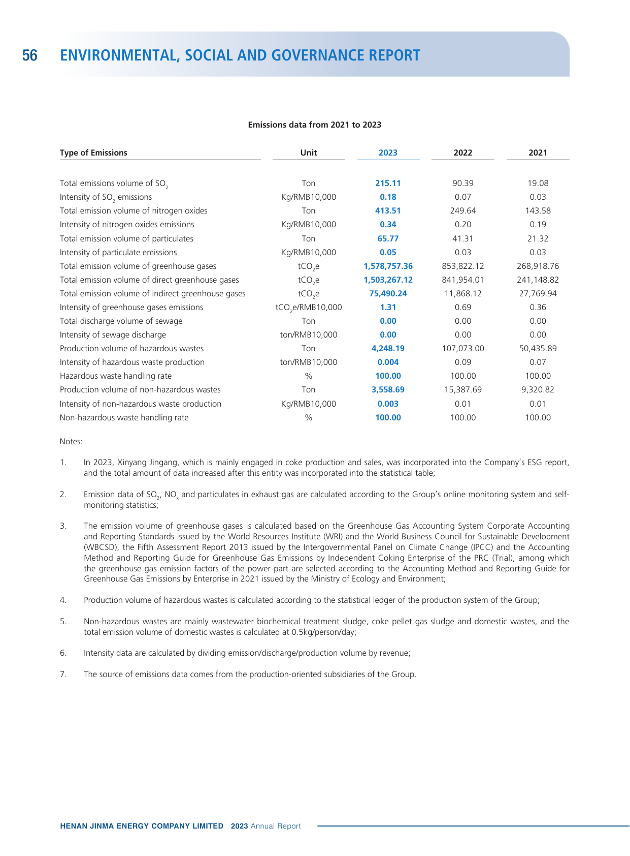 Emissions data extracted from page 57