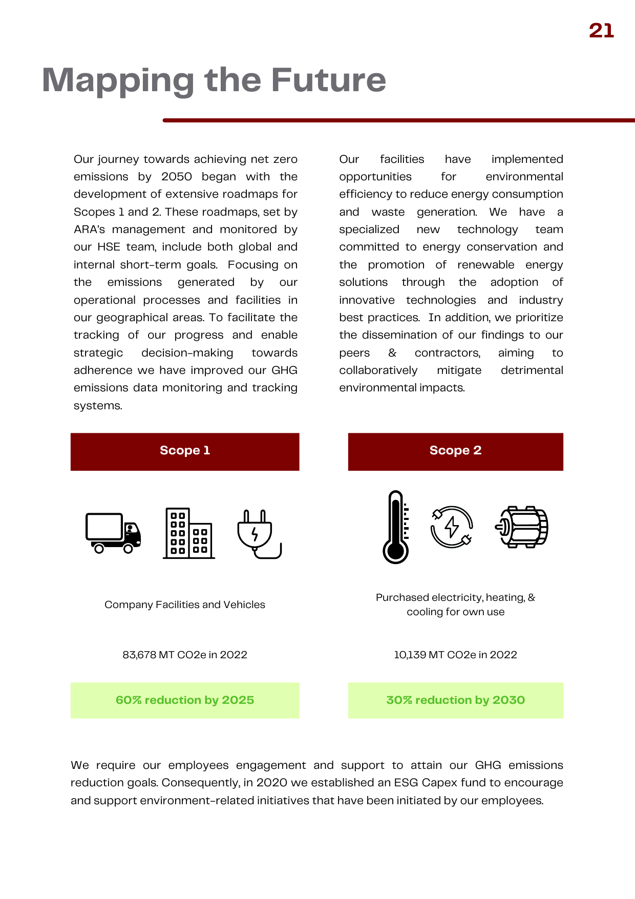 Emissions data extracted from page 23