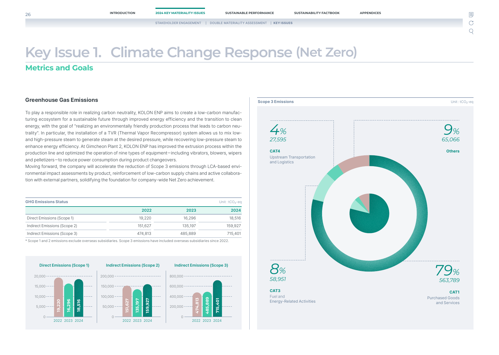 Emissions data extracted from page 26