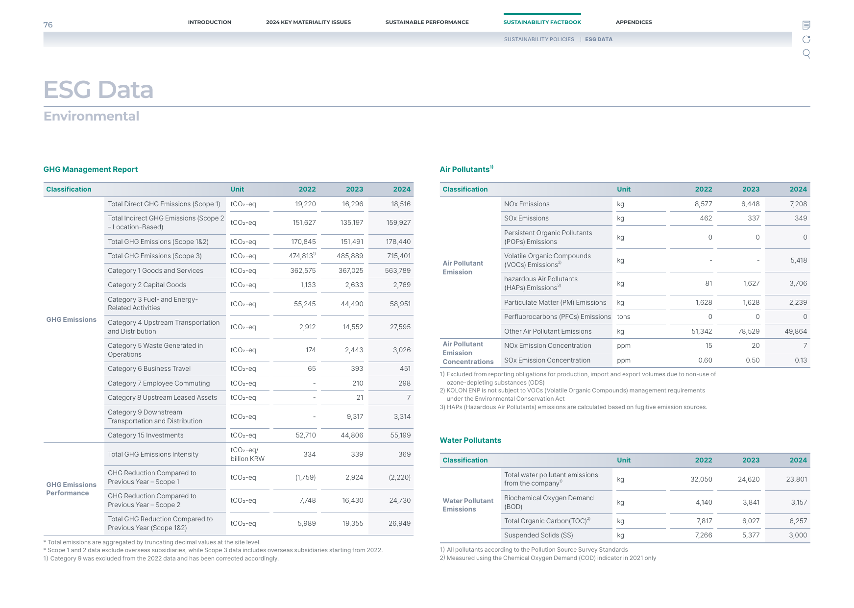 Emissions data extracted from page 76
