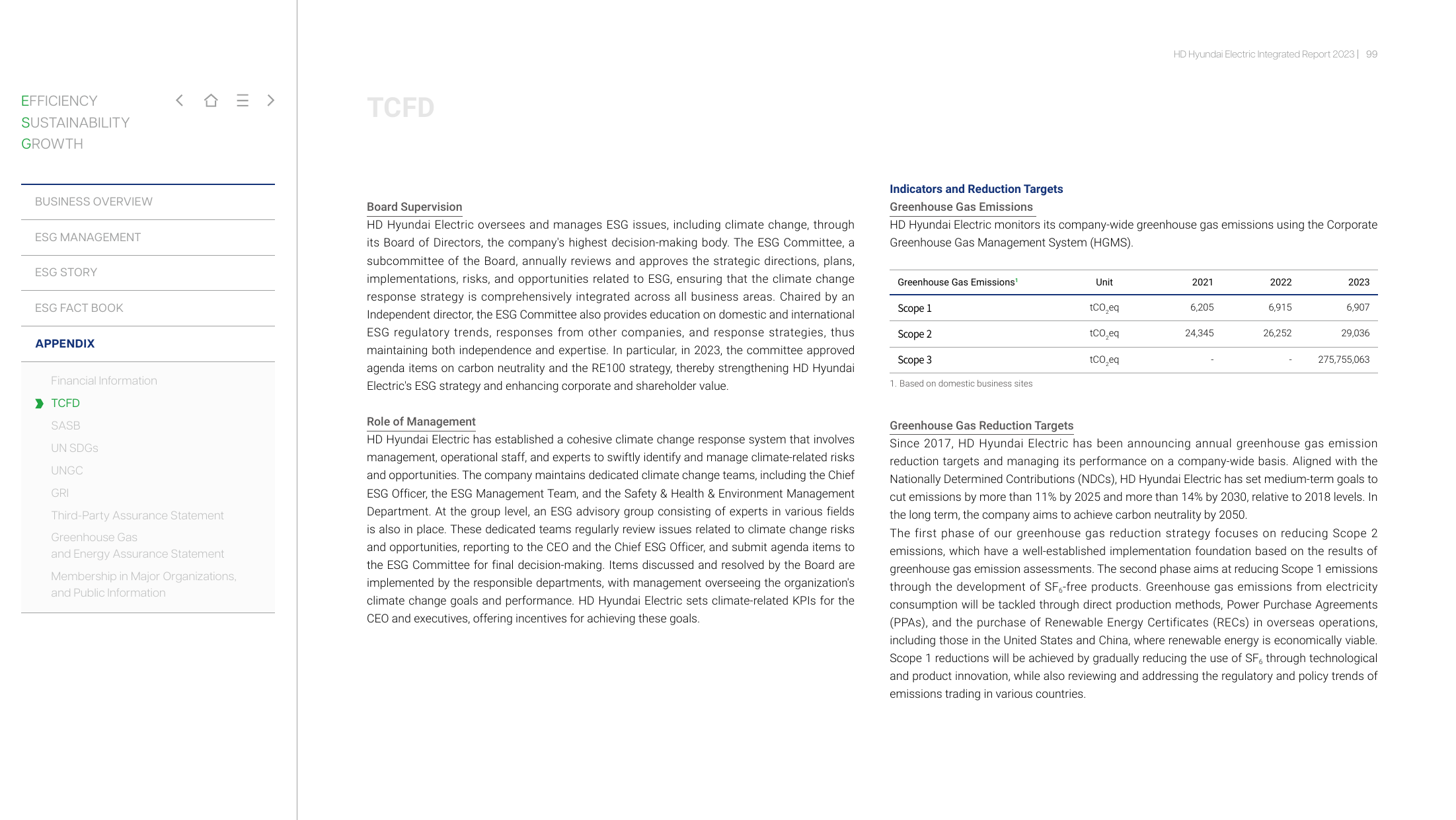 Emissions data extracted from page 100