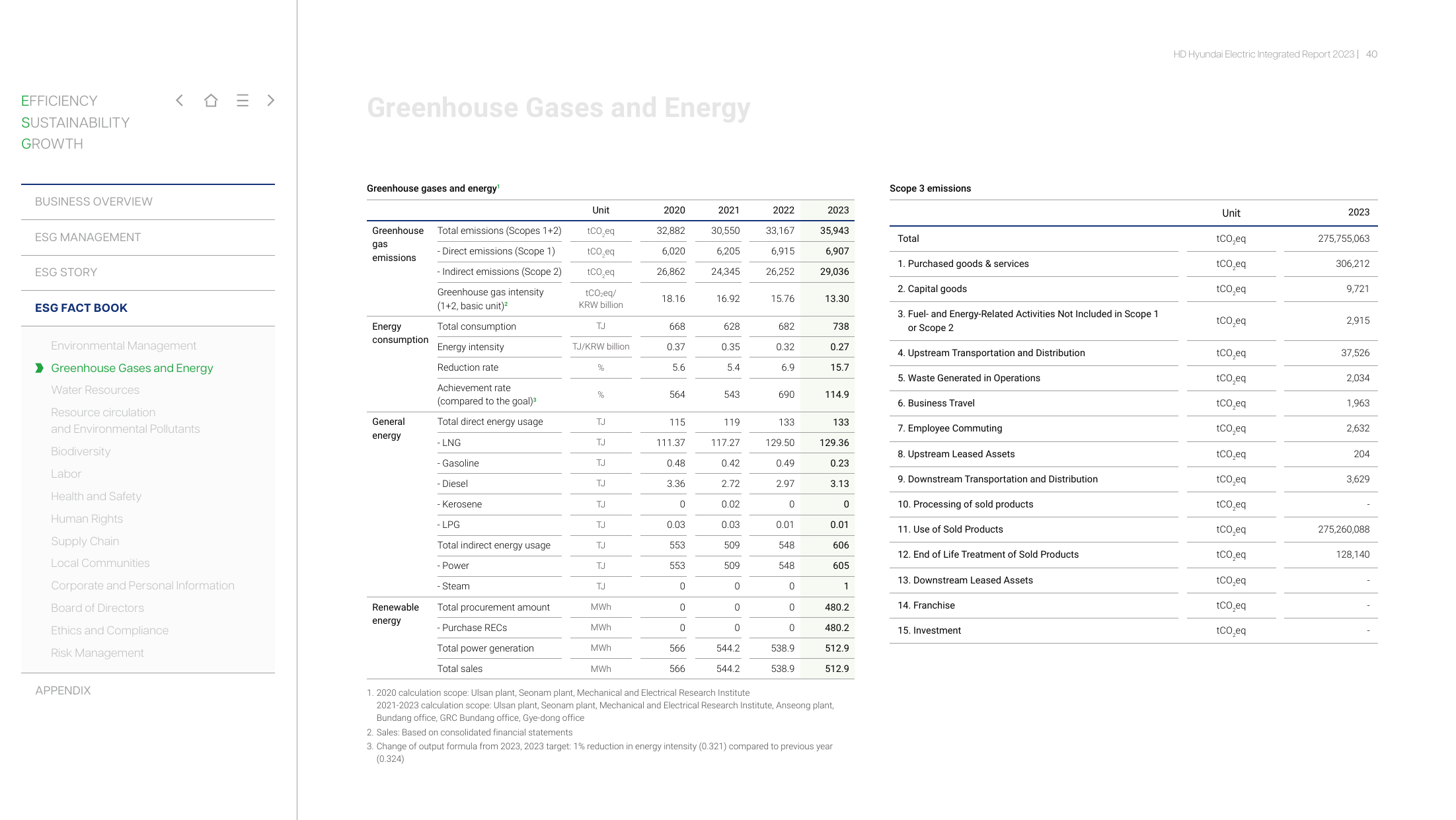 Emissions data extracted from page 41