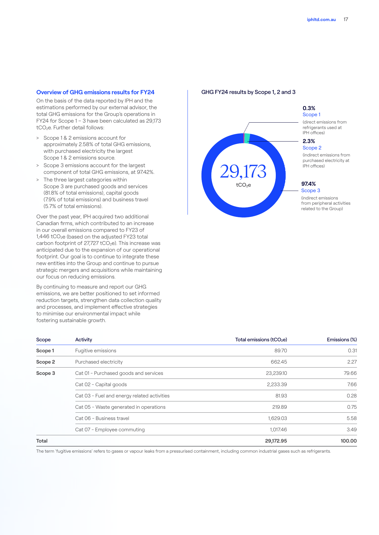 Emissions data extracted from page 19