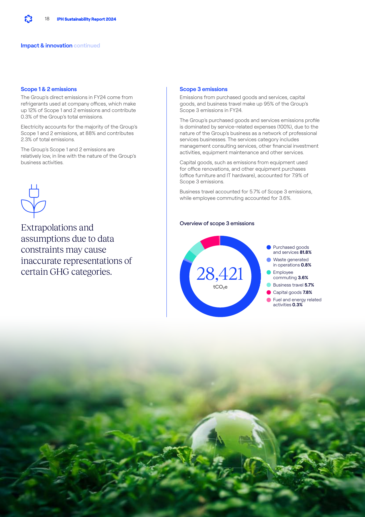 Emissions data extracted from page 20