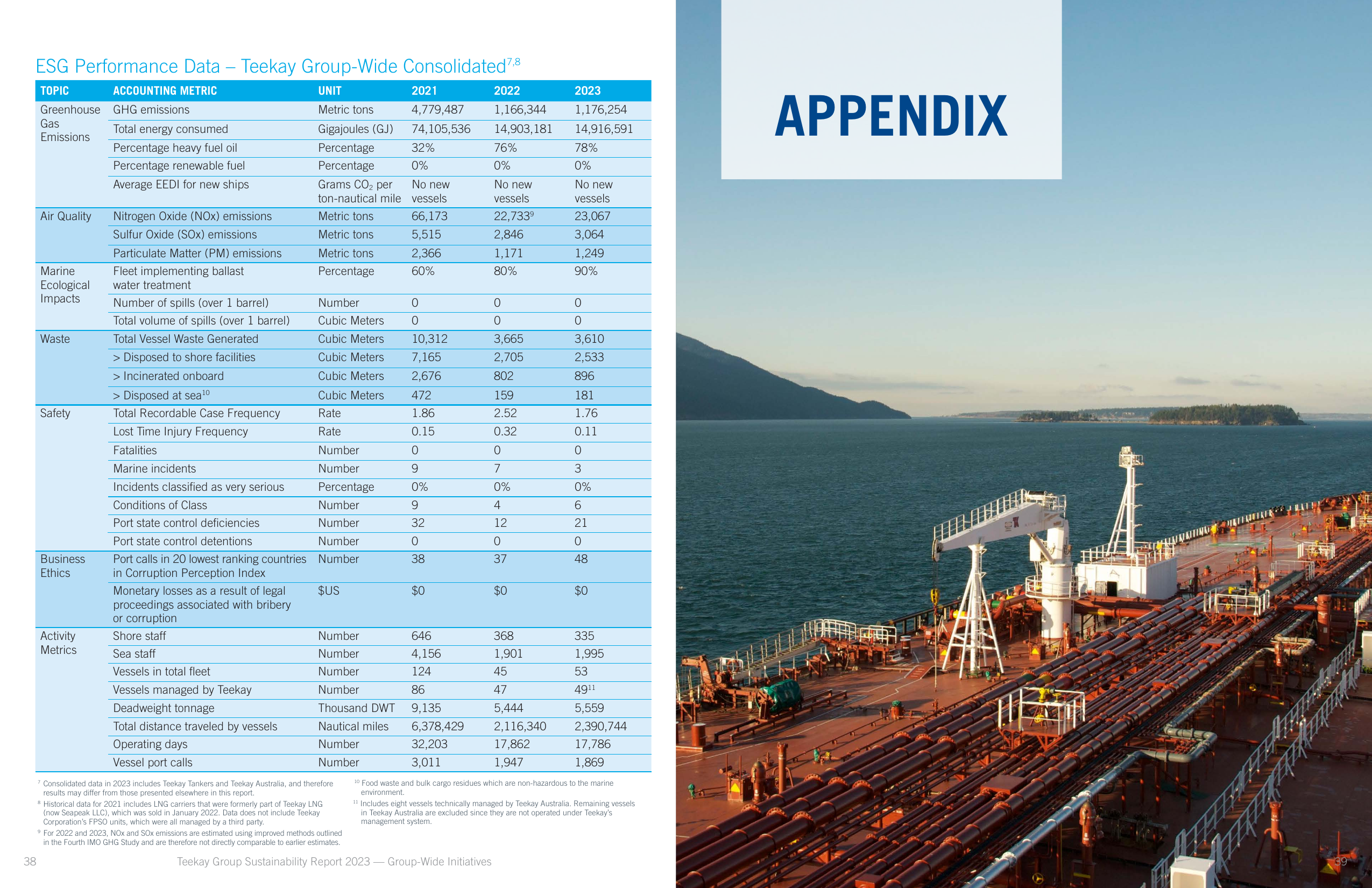Emissions data extracted from page 20