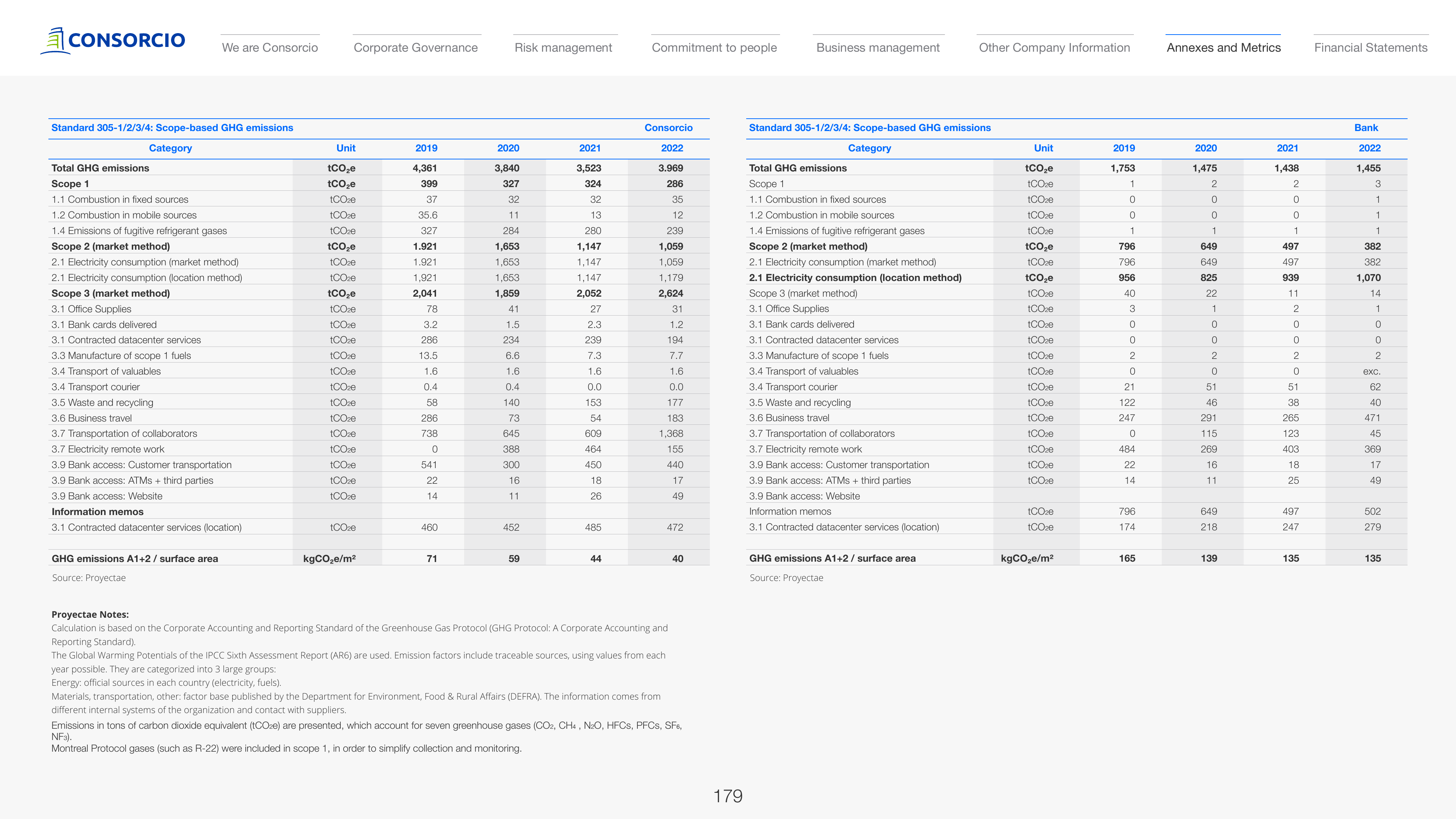 Emissions data extracted from page 179