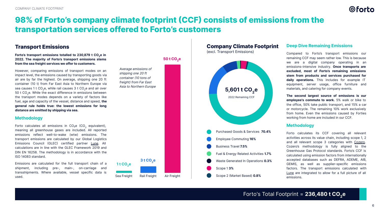 Emissions data extracted from page 6
