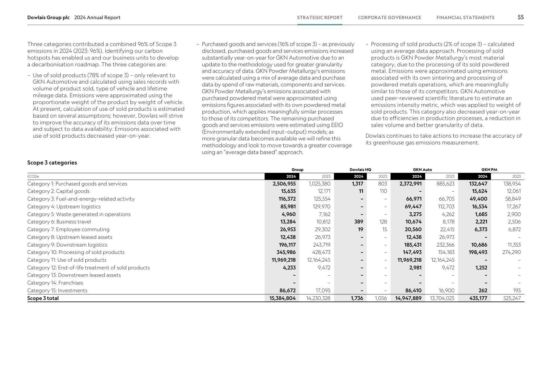 Emissions data extracted from page 57