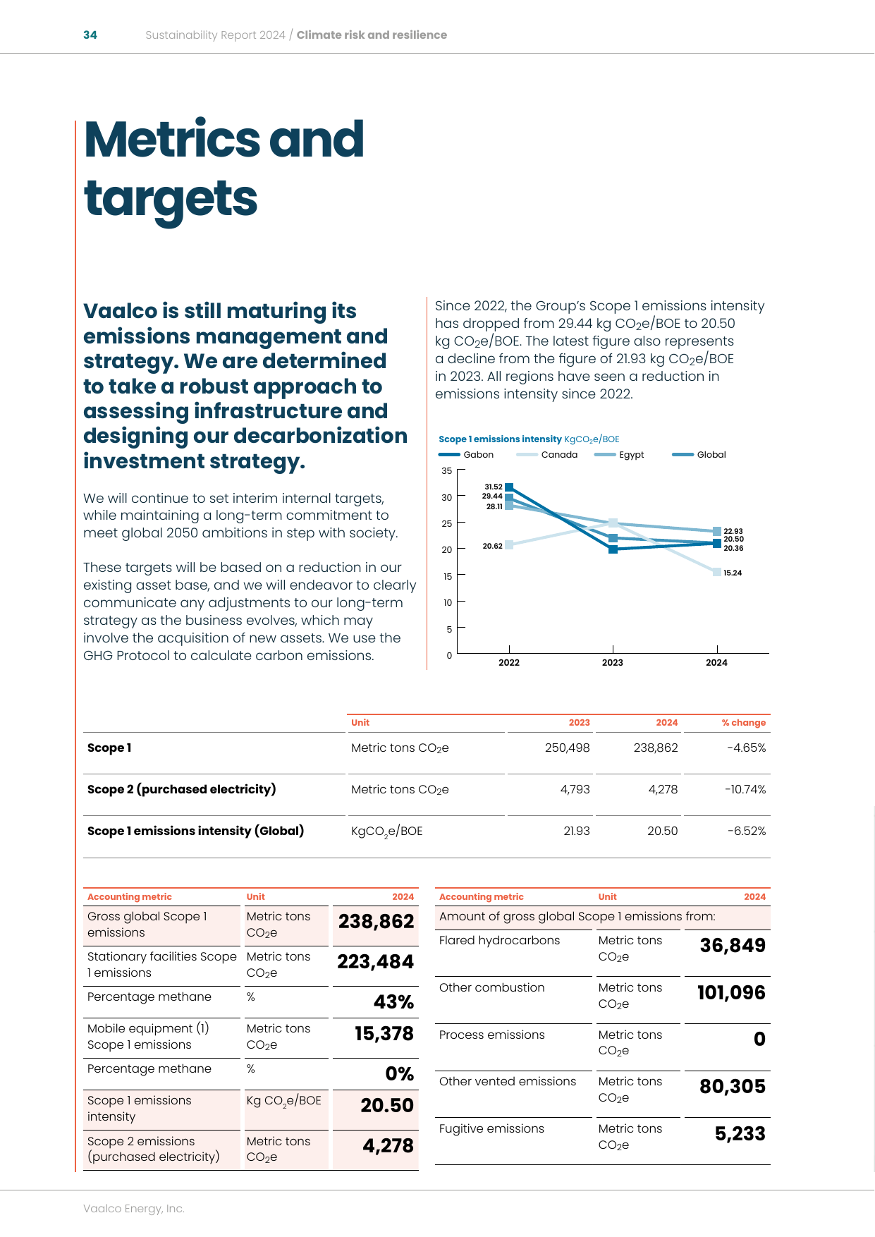 Emissions data extracted from page 34