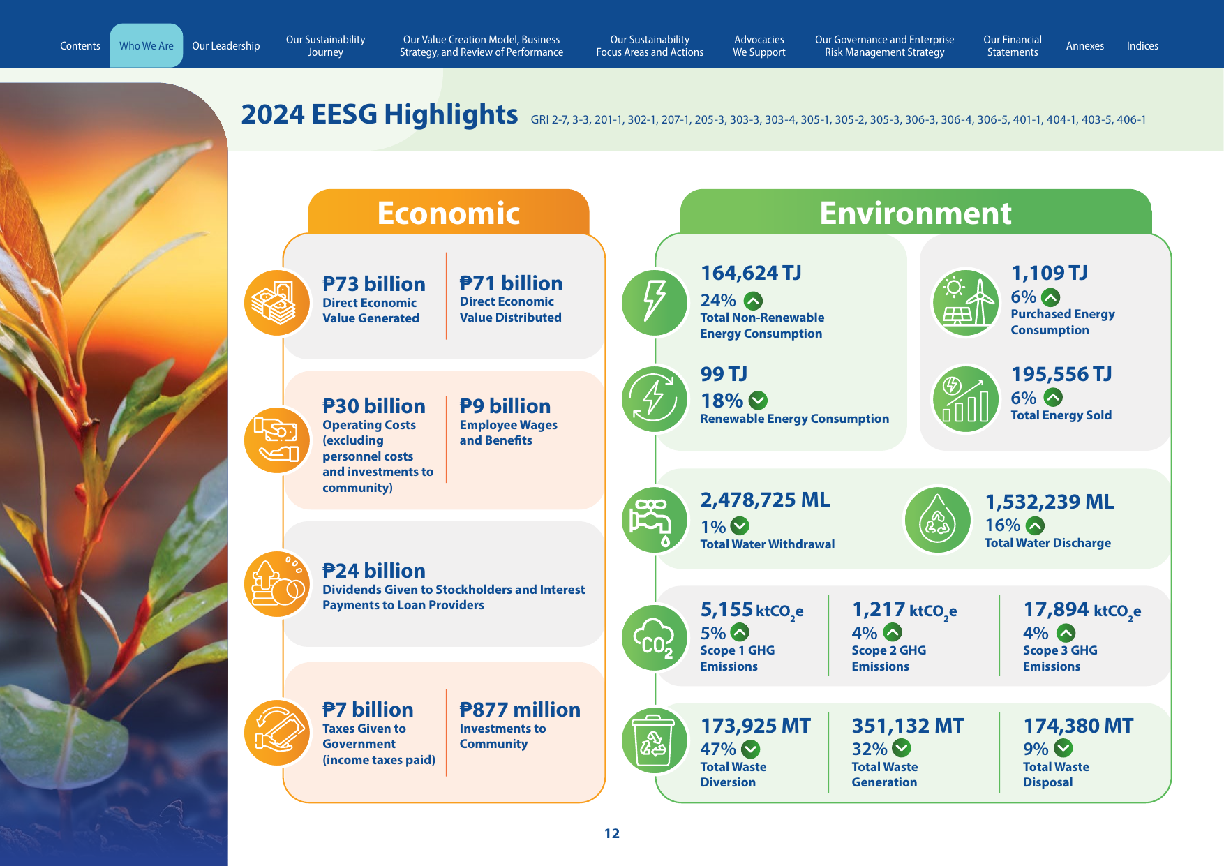 Emissions data extracted from page 12