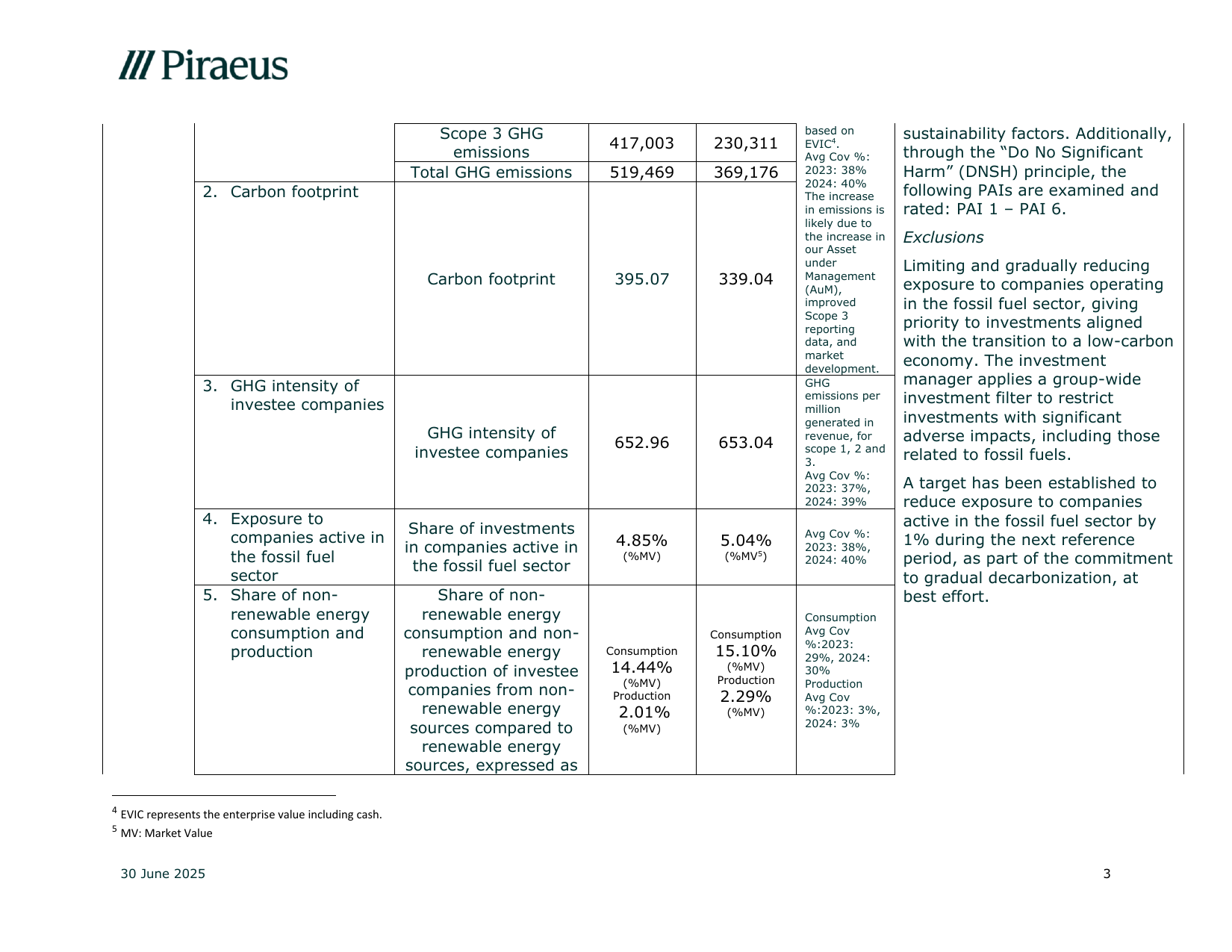 Emissions data extracted from page 3