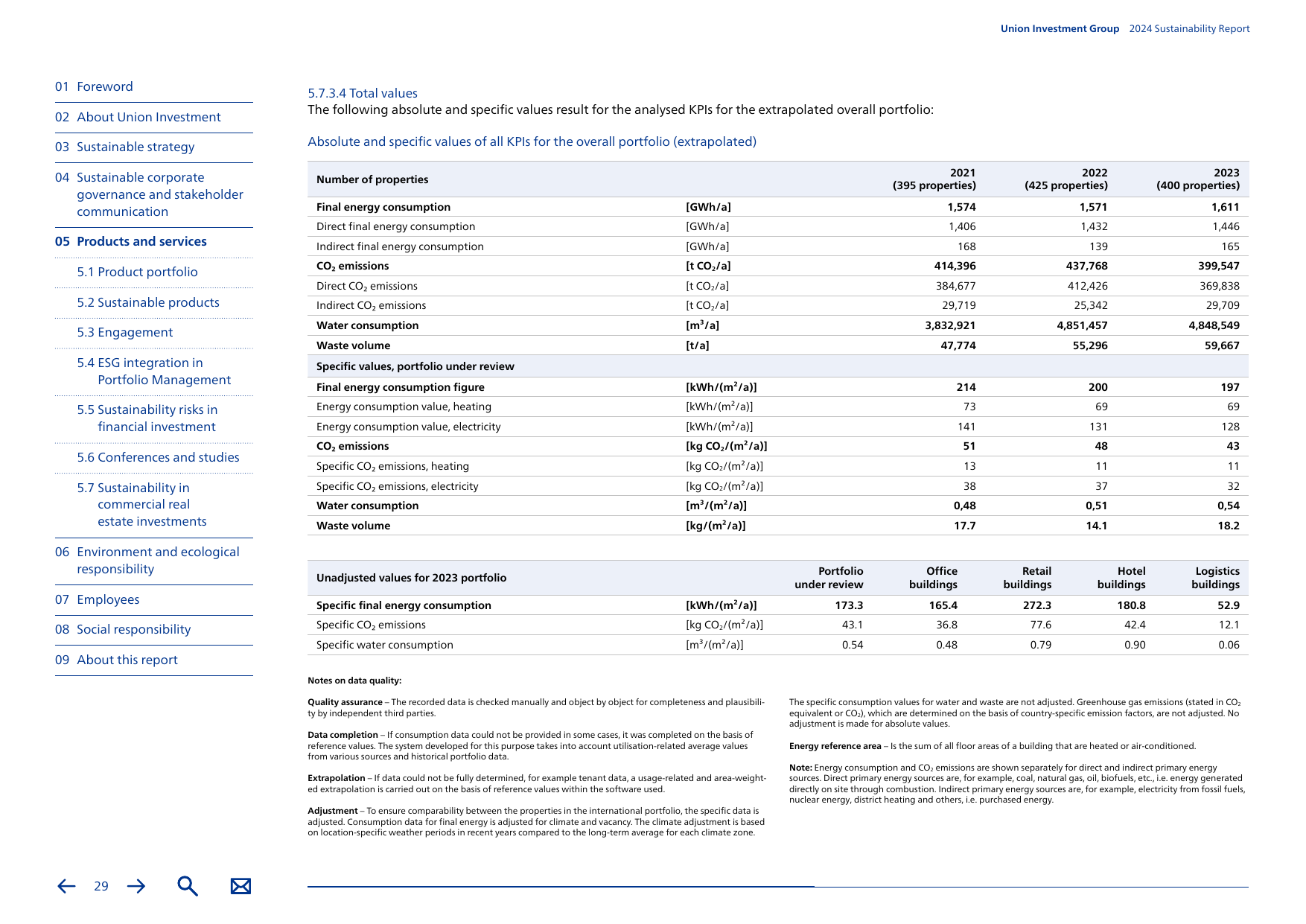 Emissions data extracted from page 29