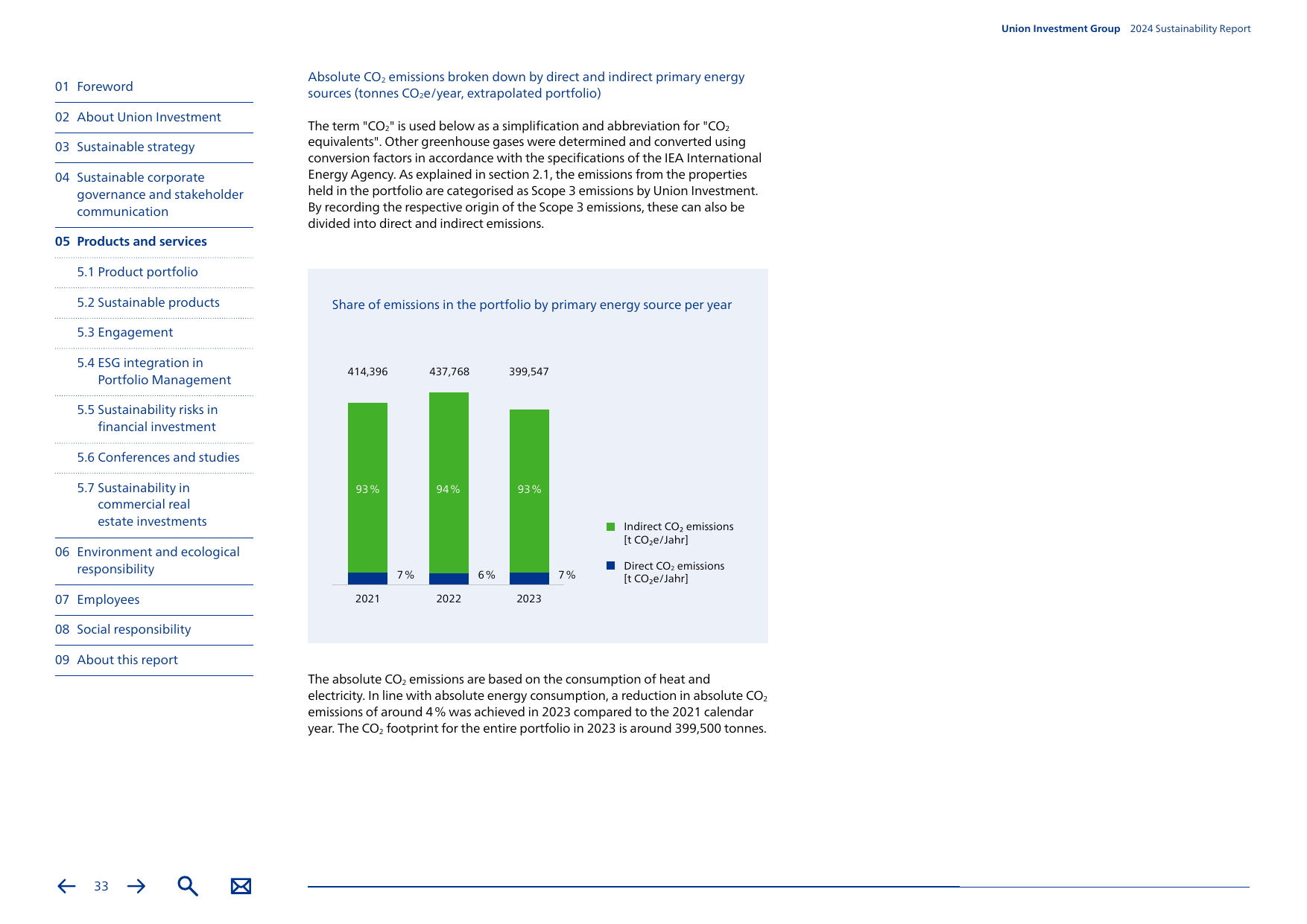 Emissions data extracted from page 33