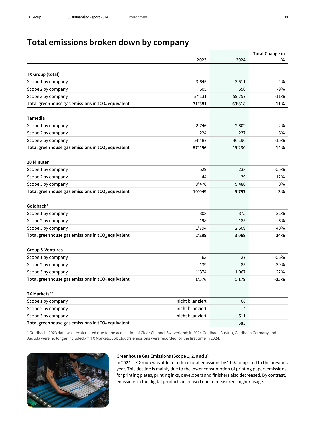 Emissions data extracted from page 39