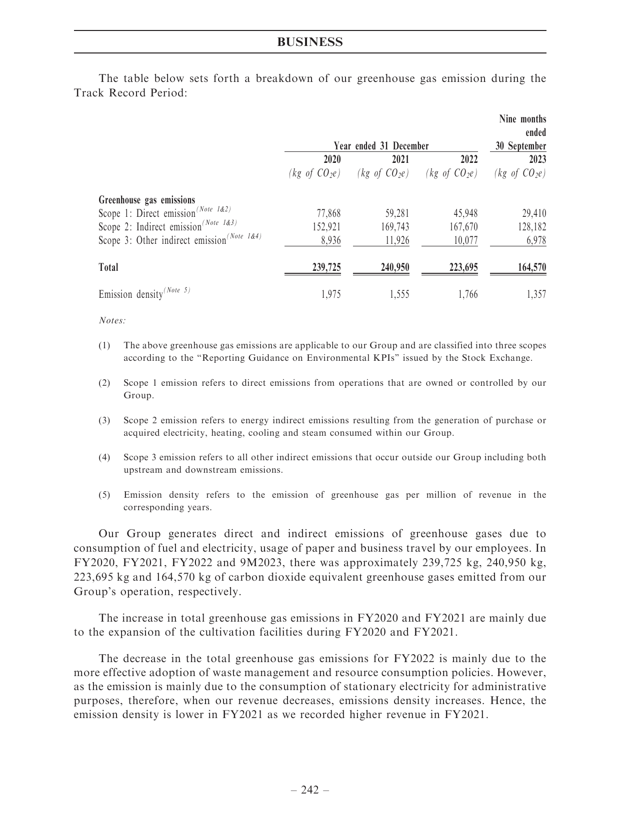 Emissions data extracted from page 251