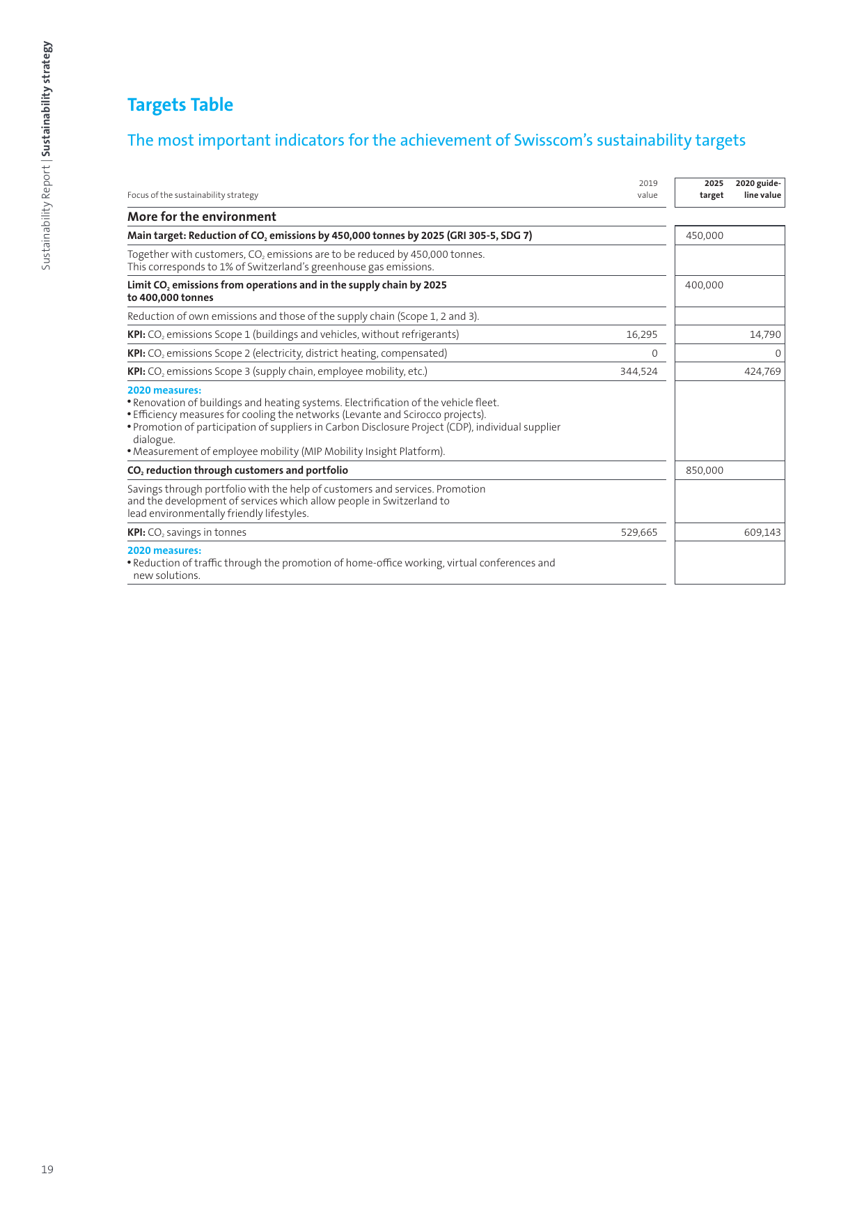 Emissions data extracted from page 19