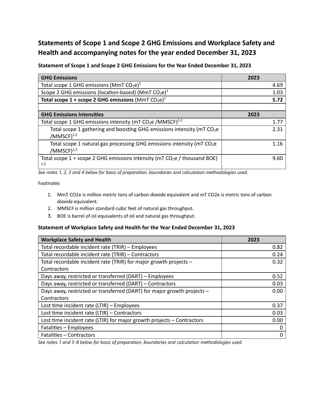 Emissions data extracted from page 4