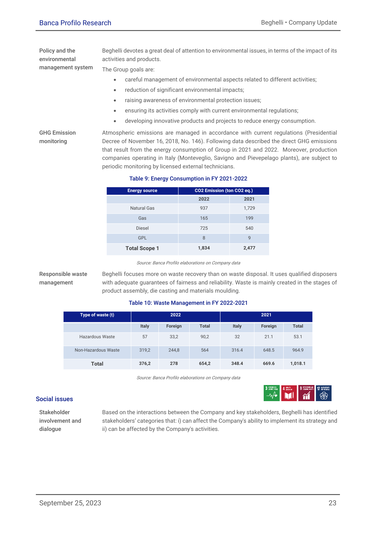 Emissions data extracted from page 23
