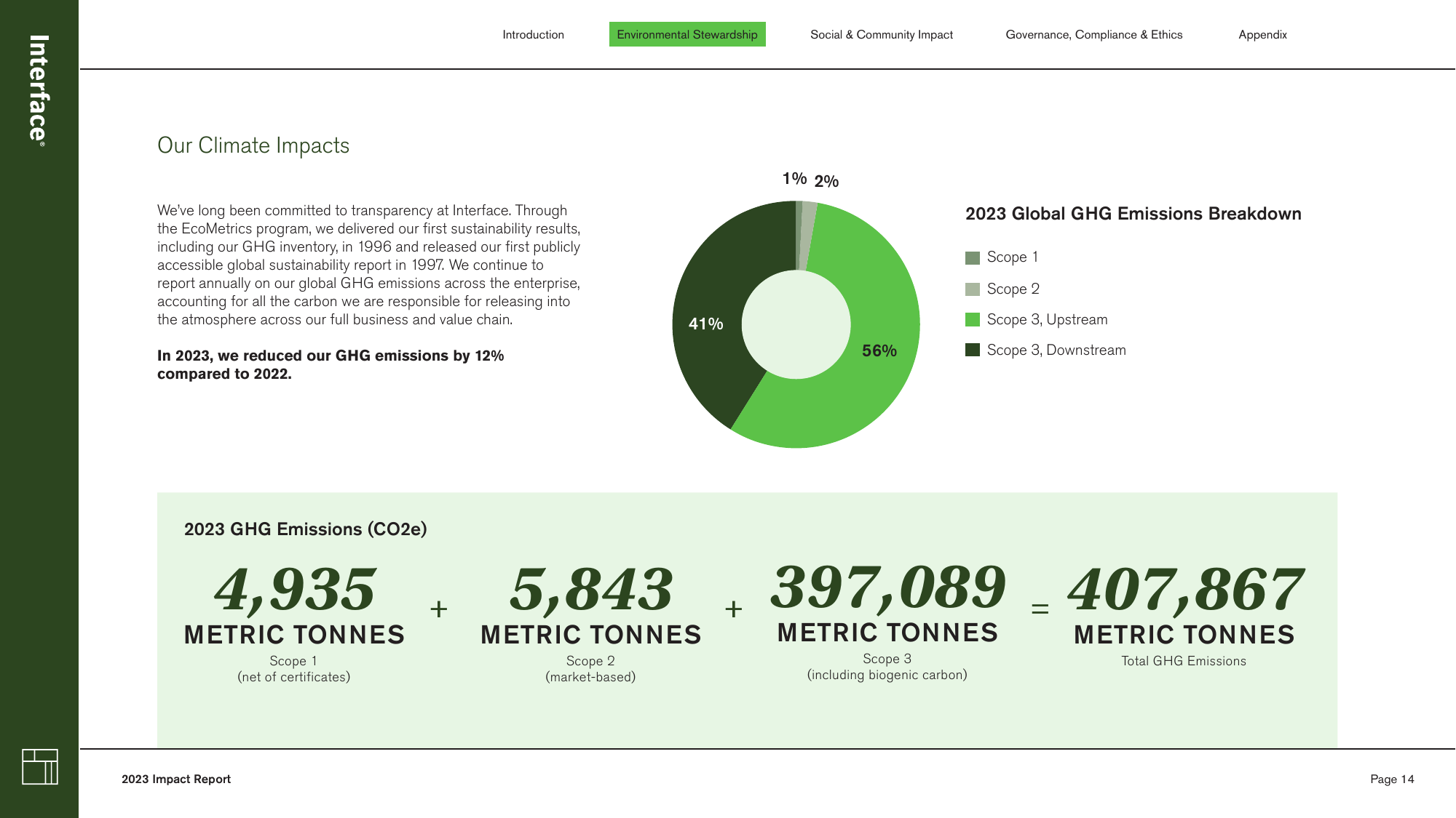 Emissions data extracted from page 14