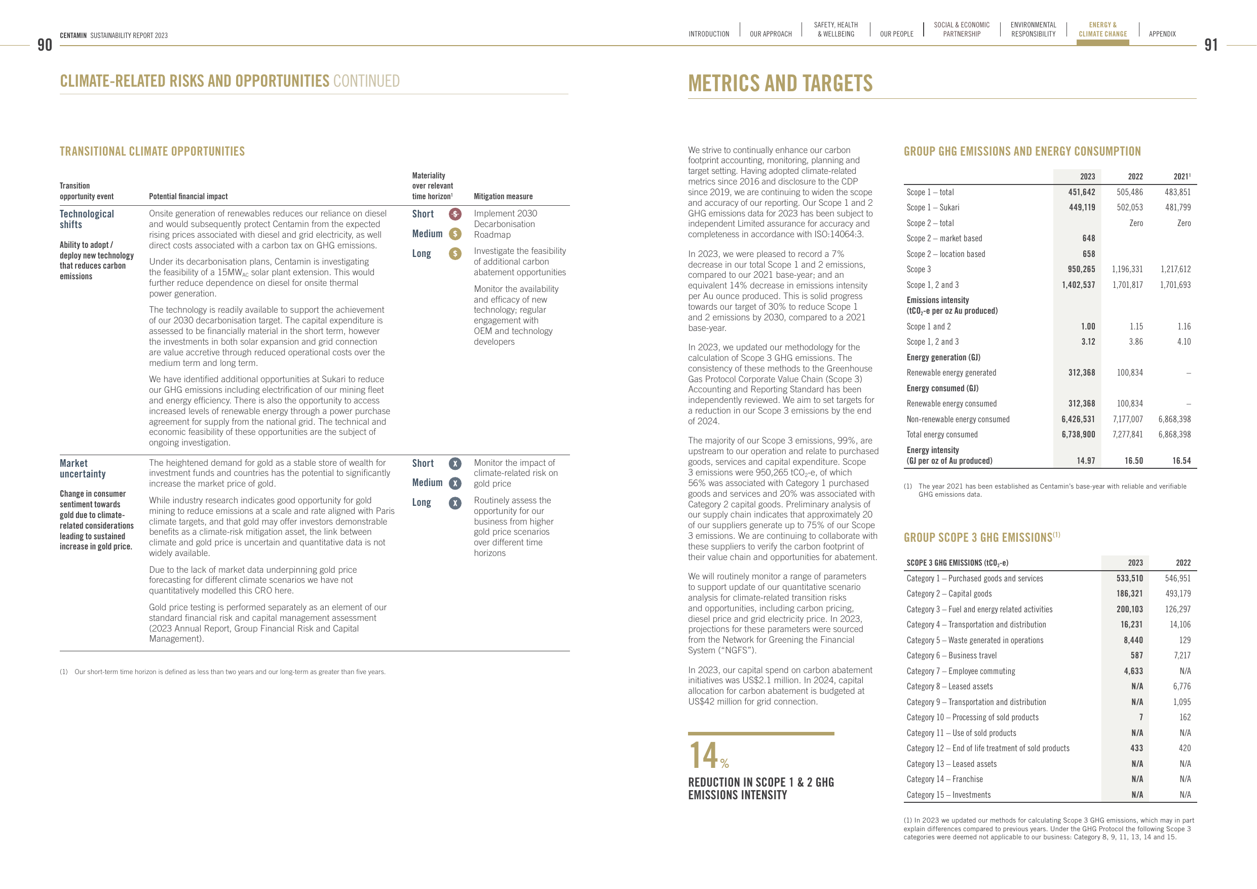 Emissions data extracted from page 47