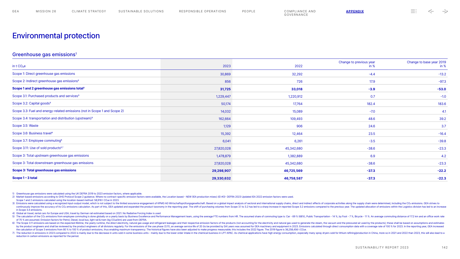 Emissions data extracted from page 142