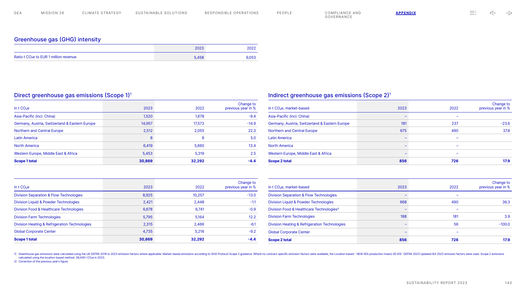 Emissions data extracted from page 143