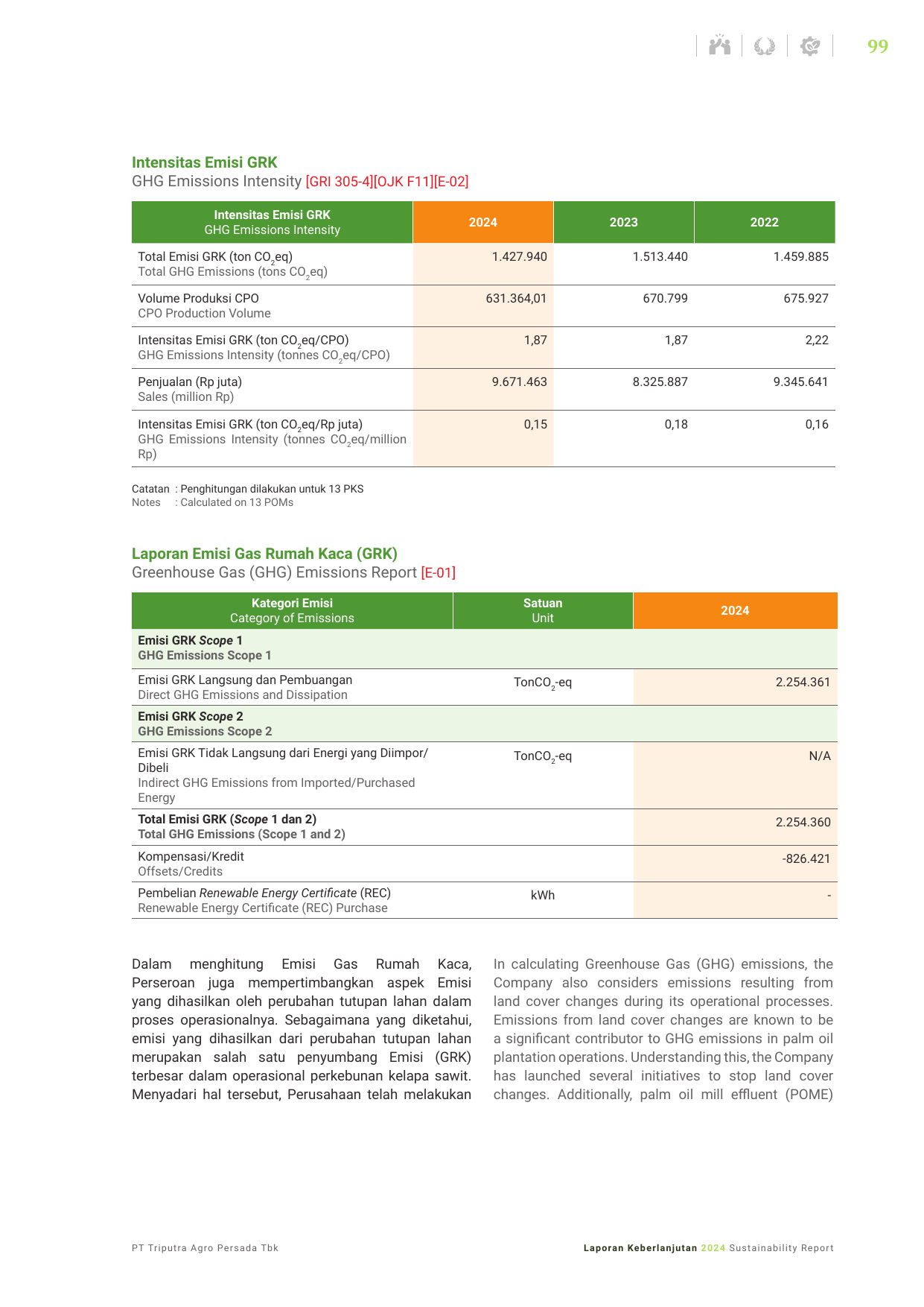 Emissions data extracted from page 99