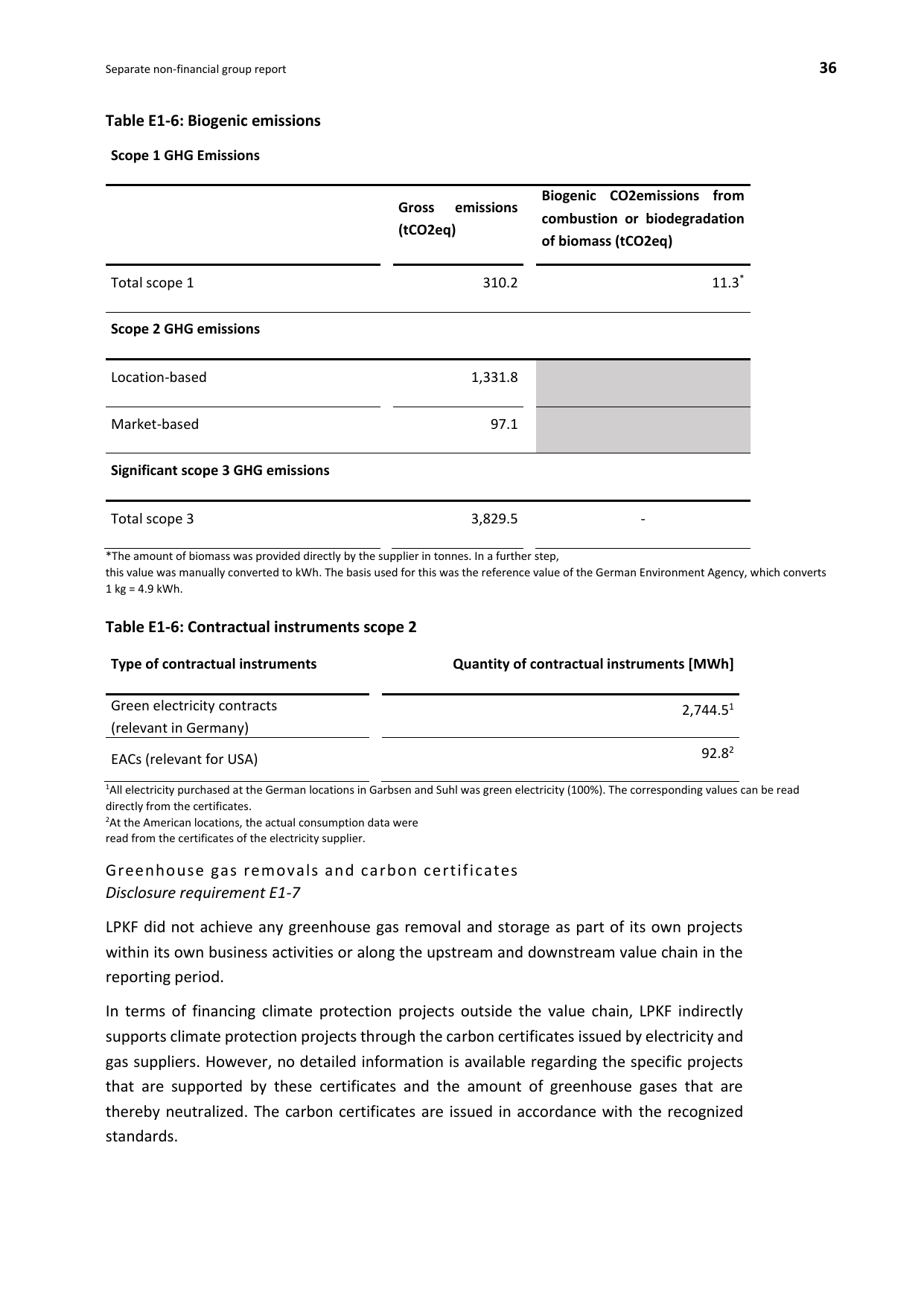Emissions data extracted from page 36