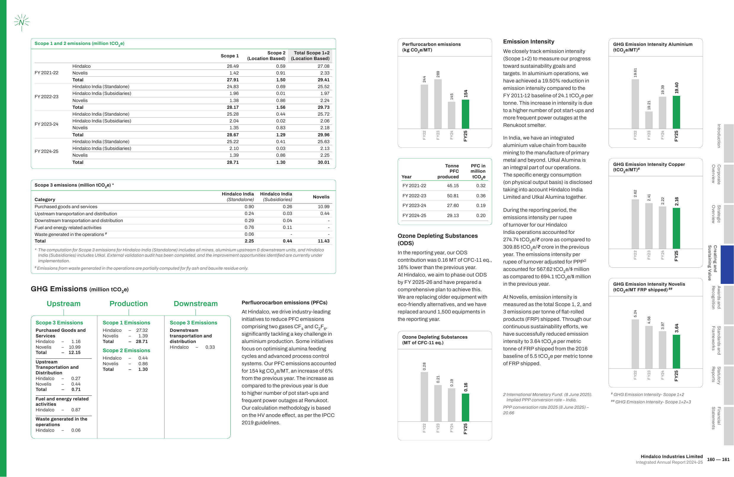 Emissions data extracted from page 82