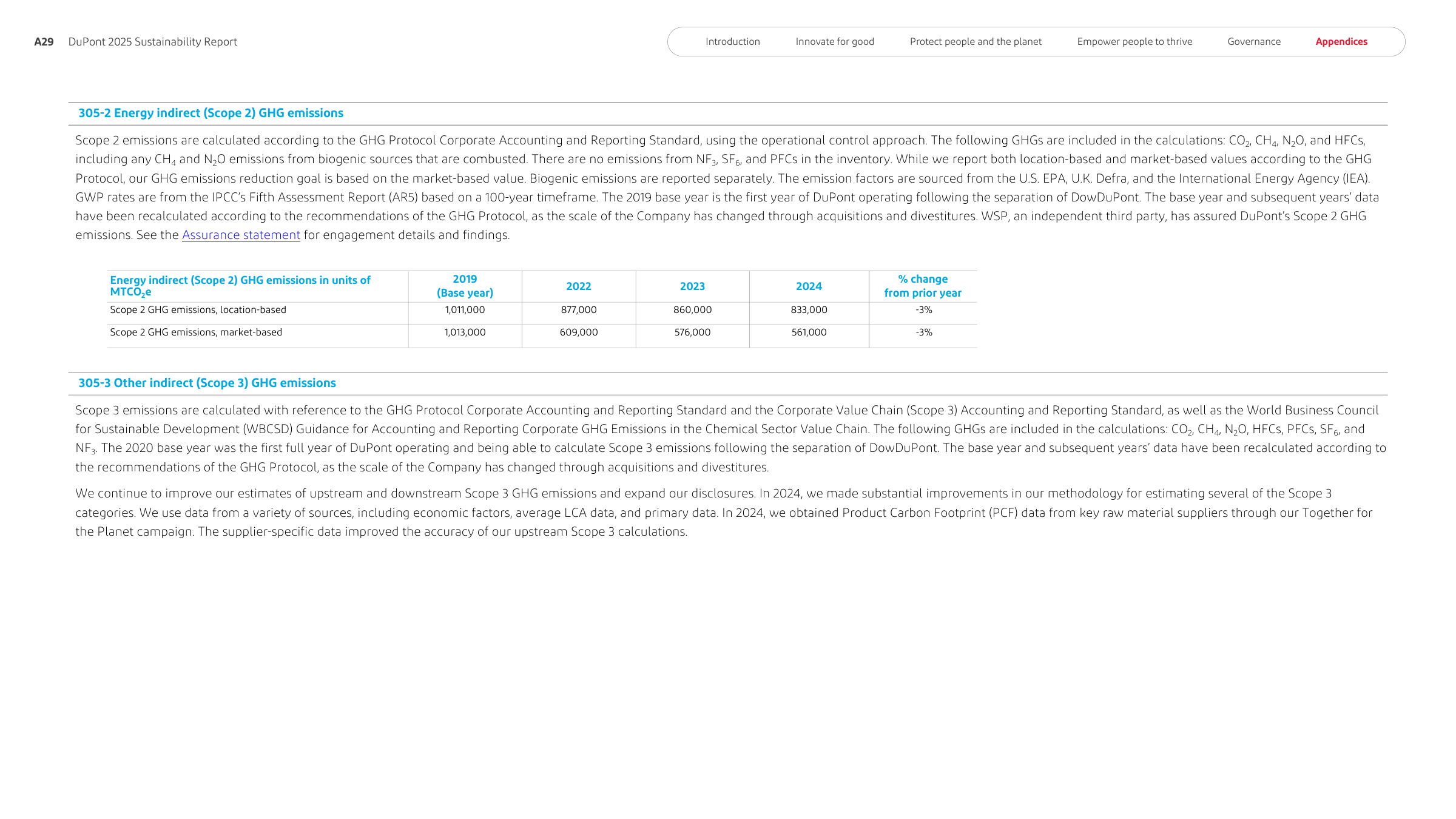 Emissions data extracted from page 101