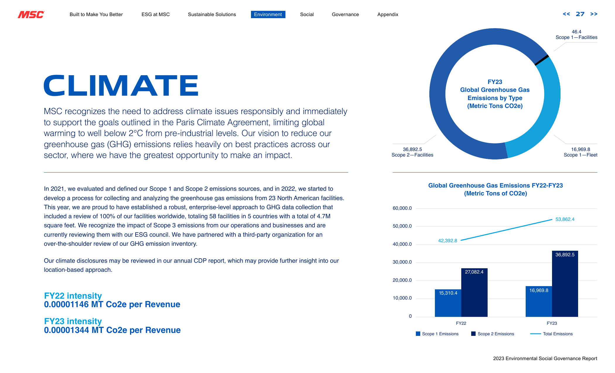 Emissions data extracted from page 27