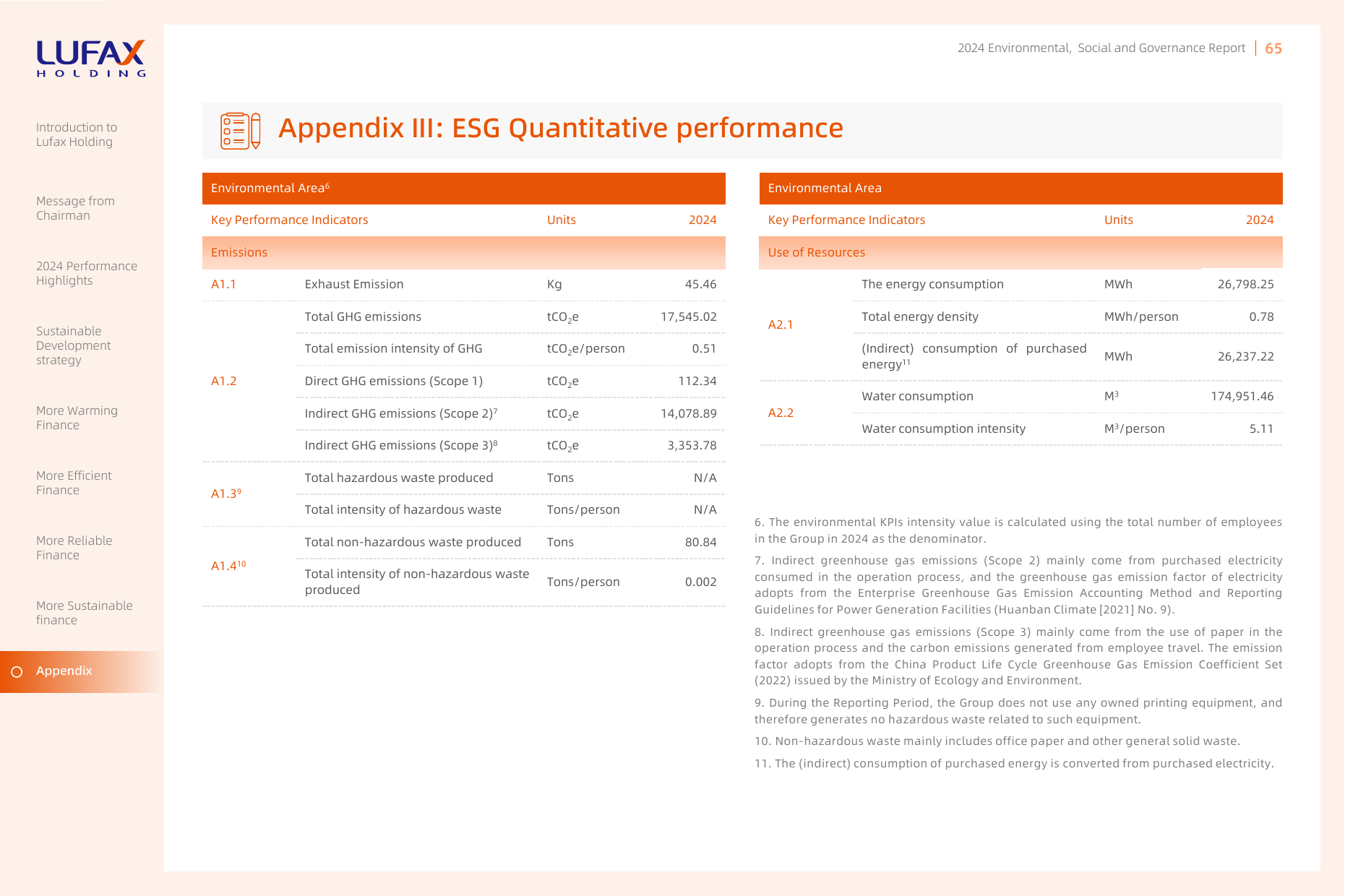 Emissions data extracted from page 67
