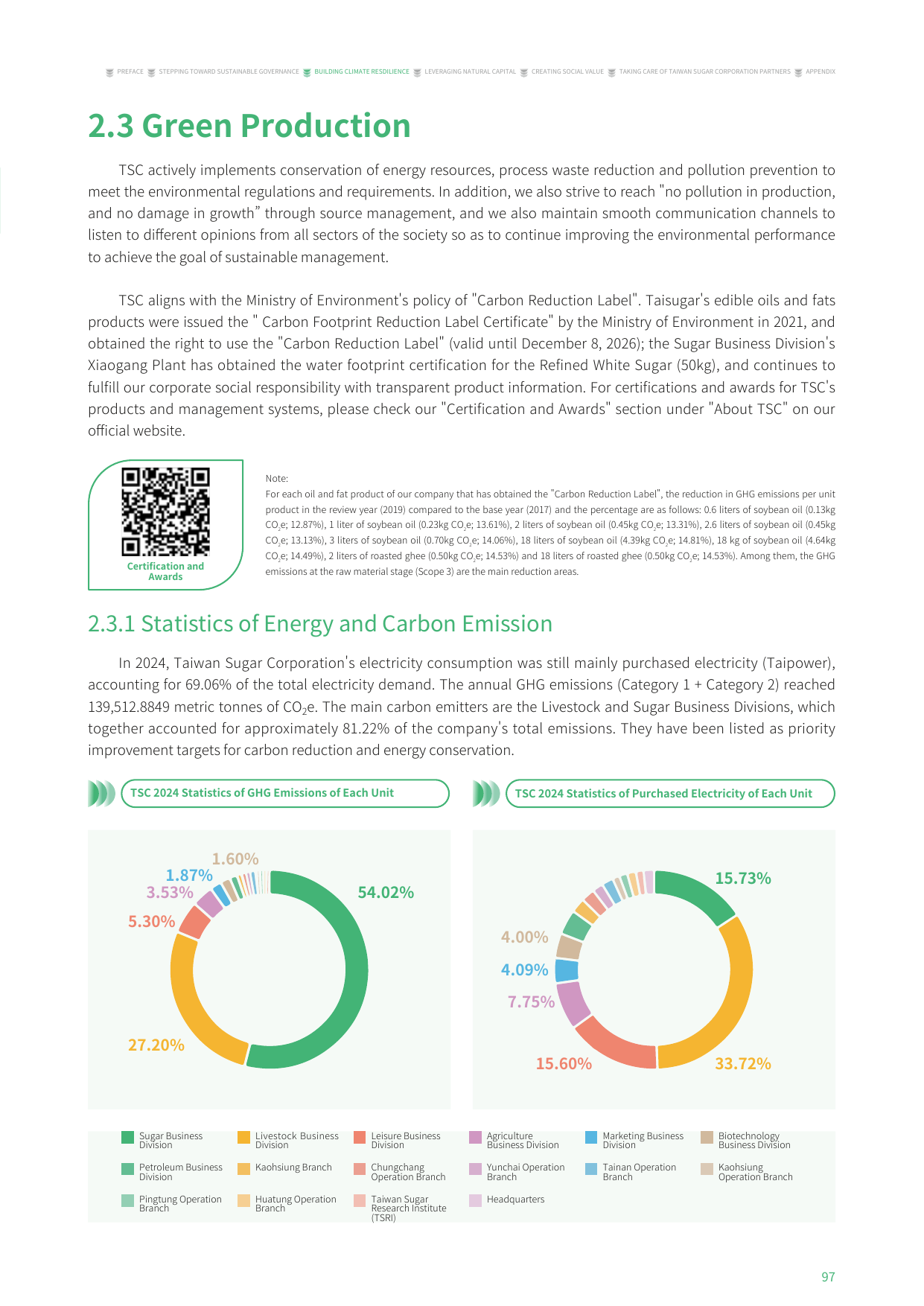Emissions data extracted from page 98