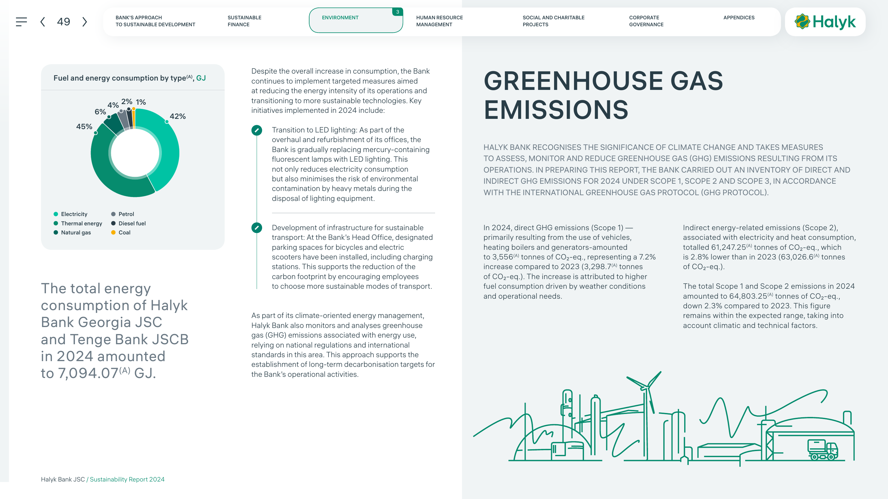 Emissions data extracted from page 49