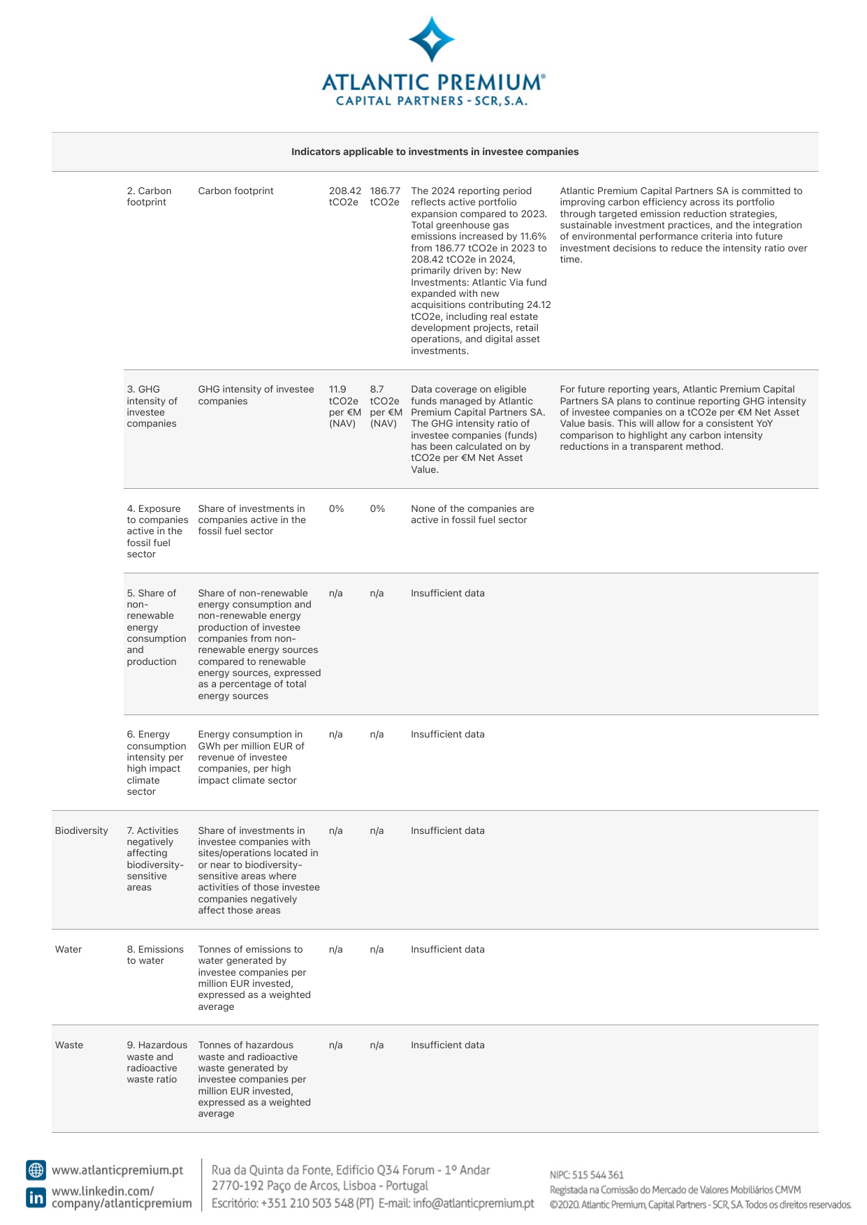 Emissions data extracted from page 2