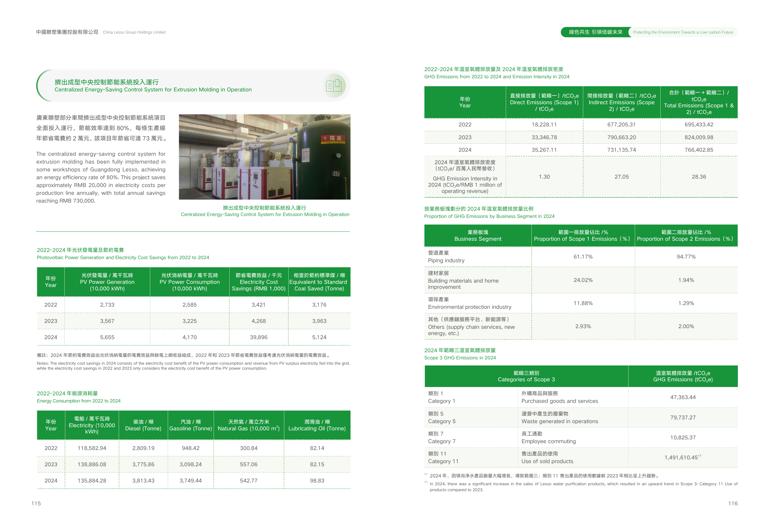 Emissions data extracted from page 59