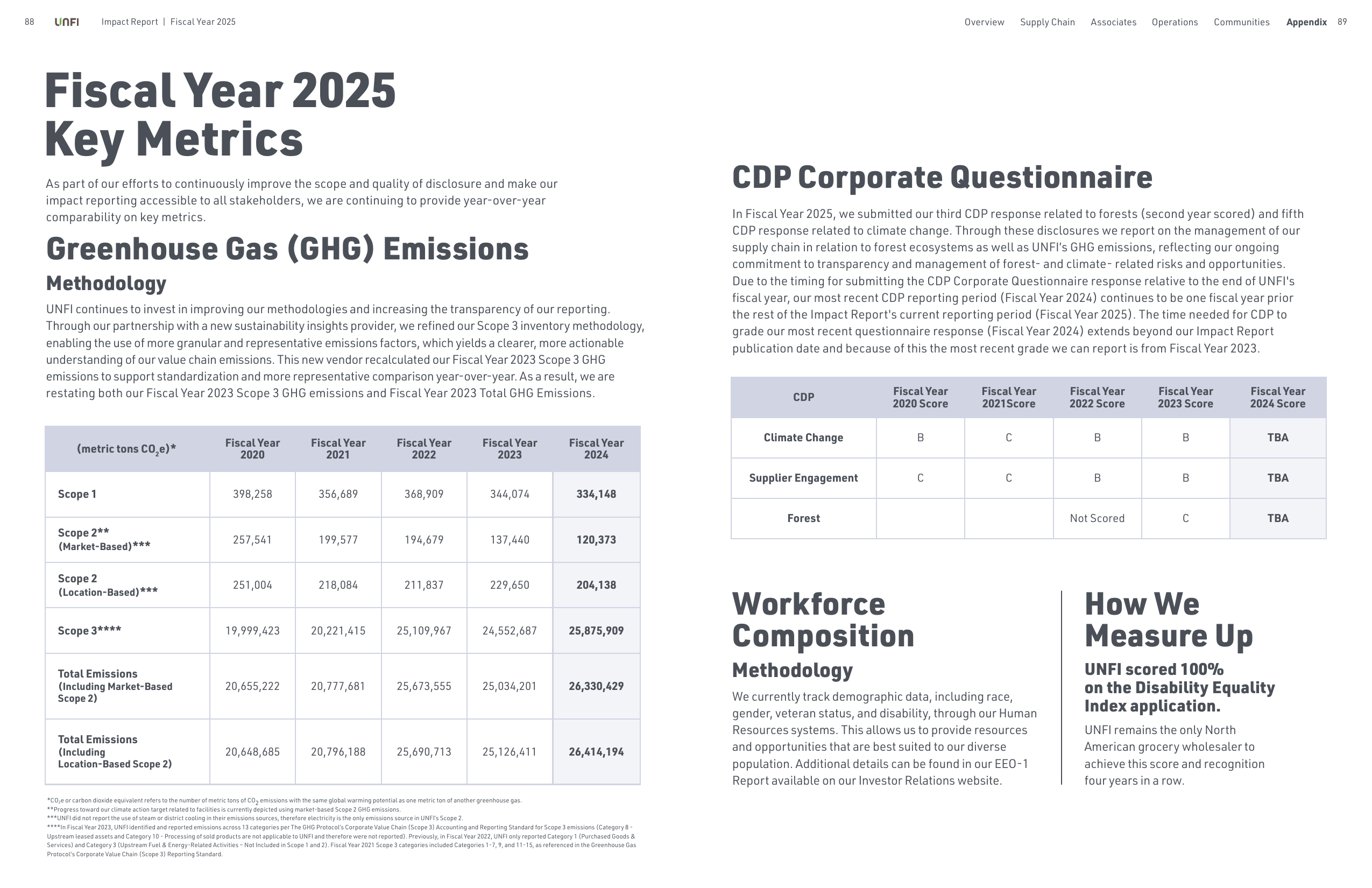 Emissions data extracted from page 45