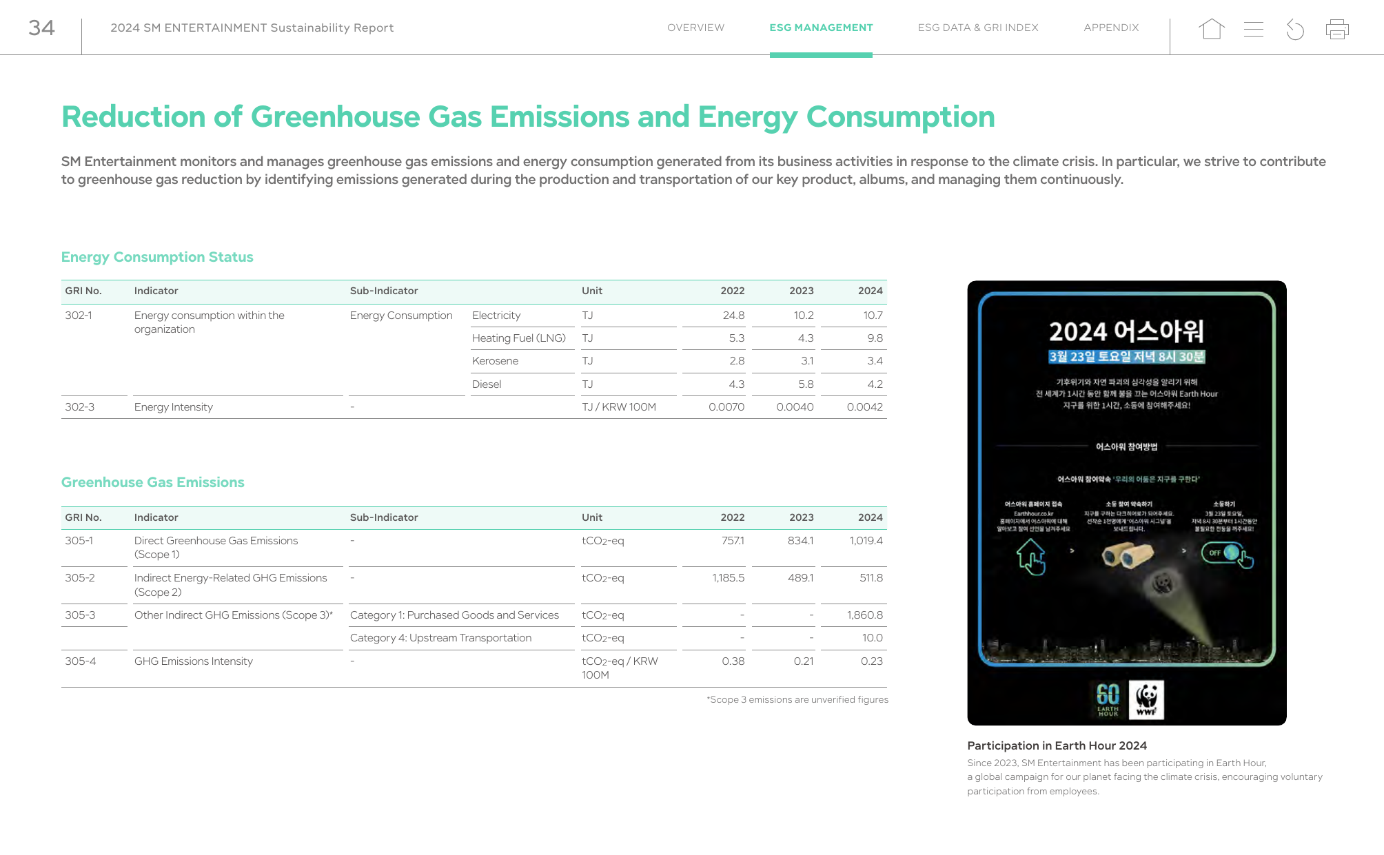 Emissions data extracted from page 34