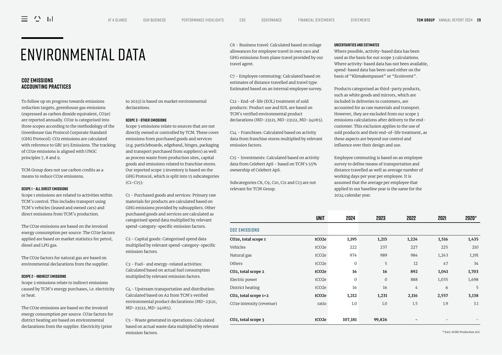 Emissions data extracted from page 29