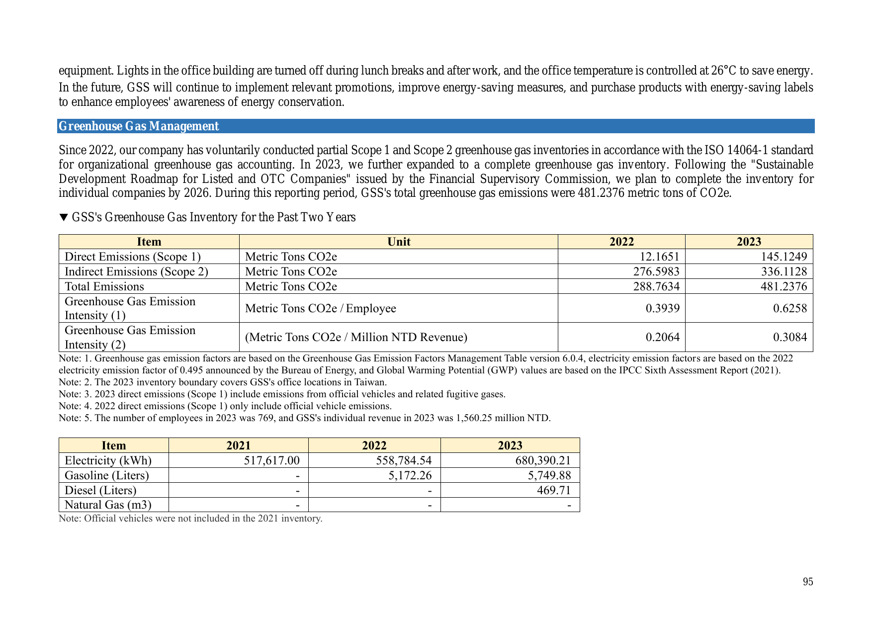 Emissions data extracted from page 99
