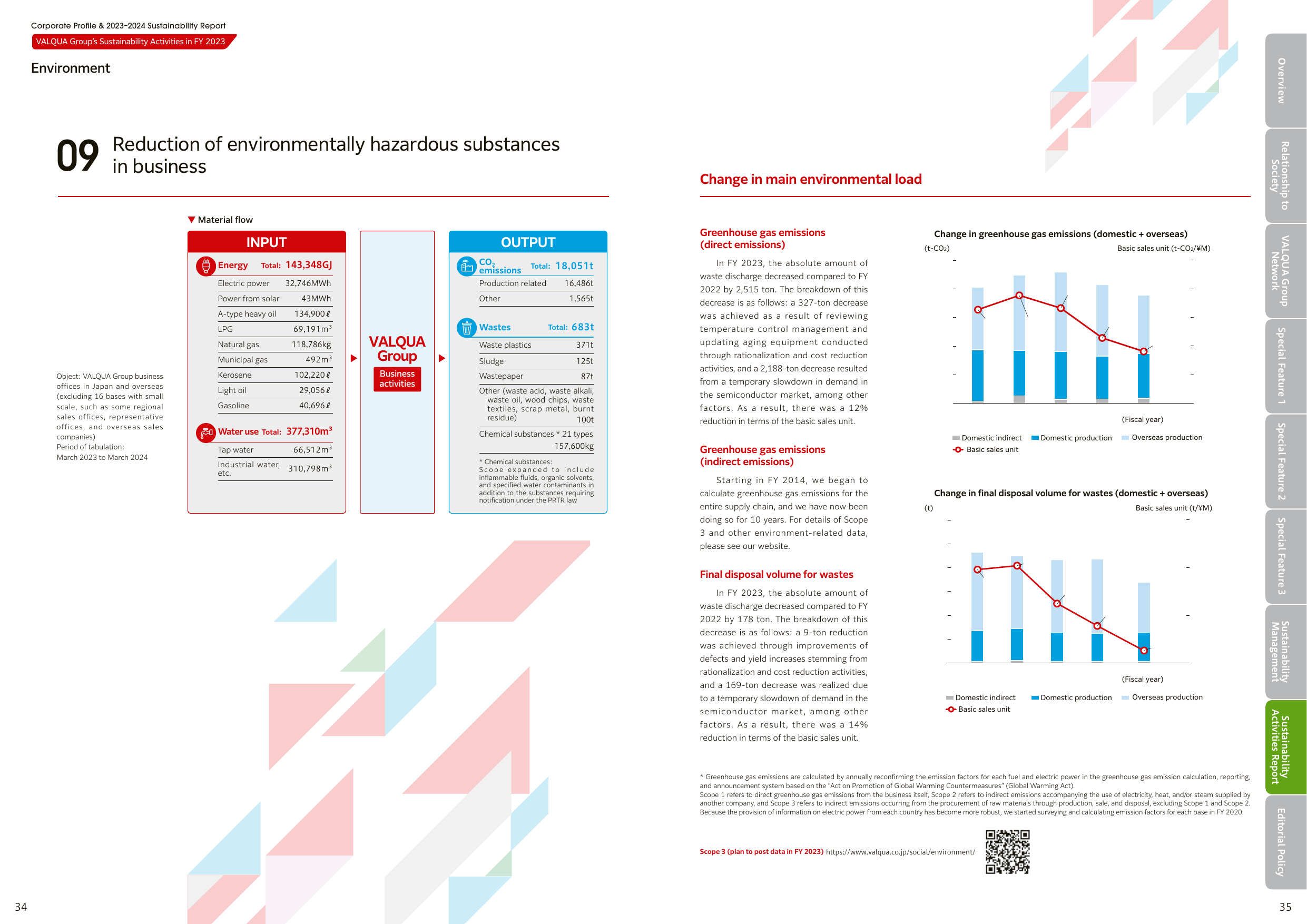 Emissions data extracted from page 18
