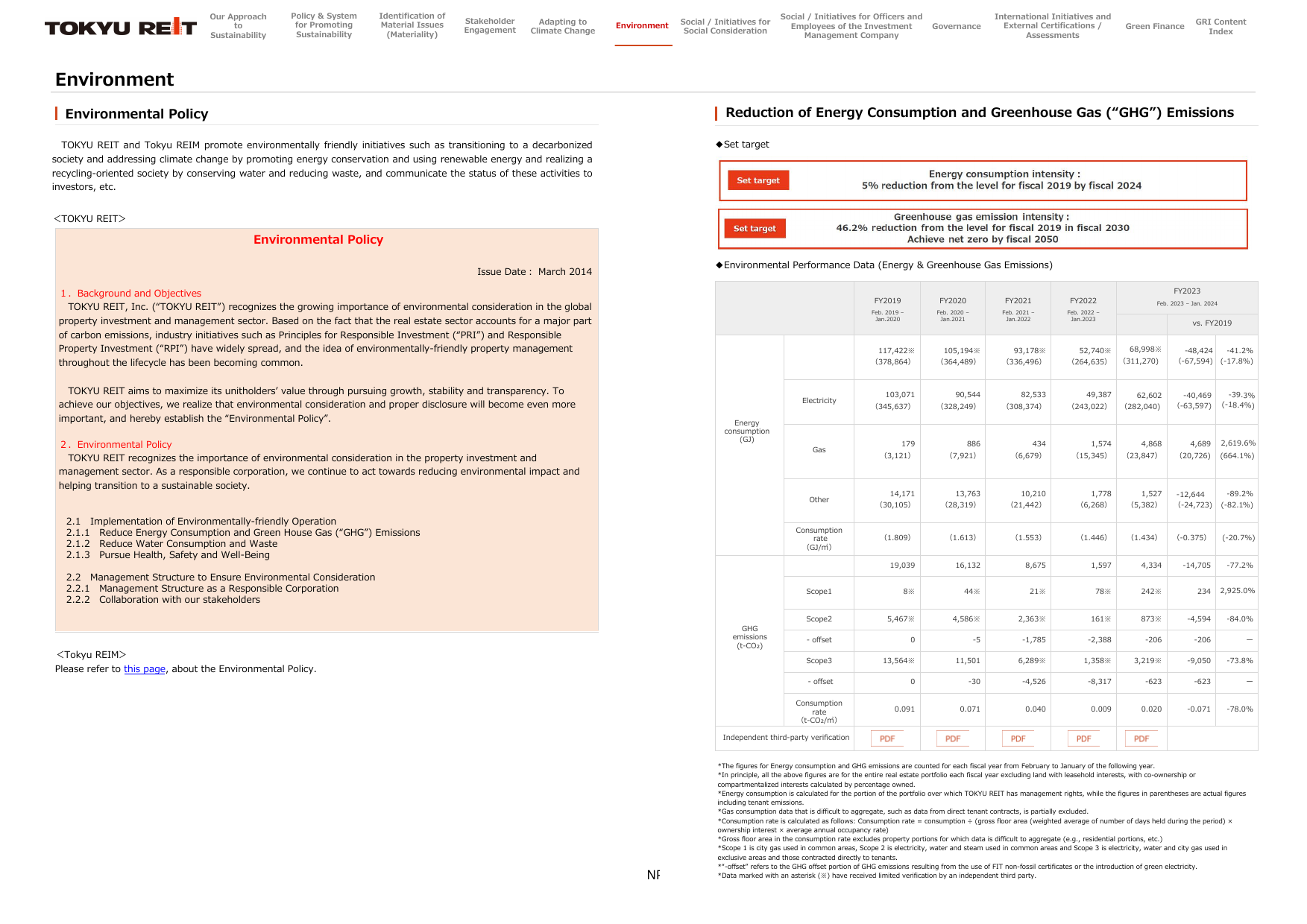 Emissions data extracted from page 20