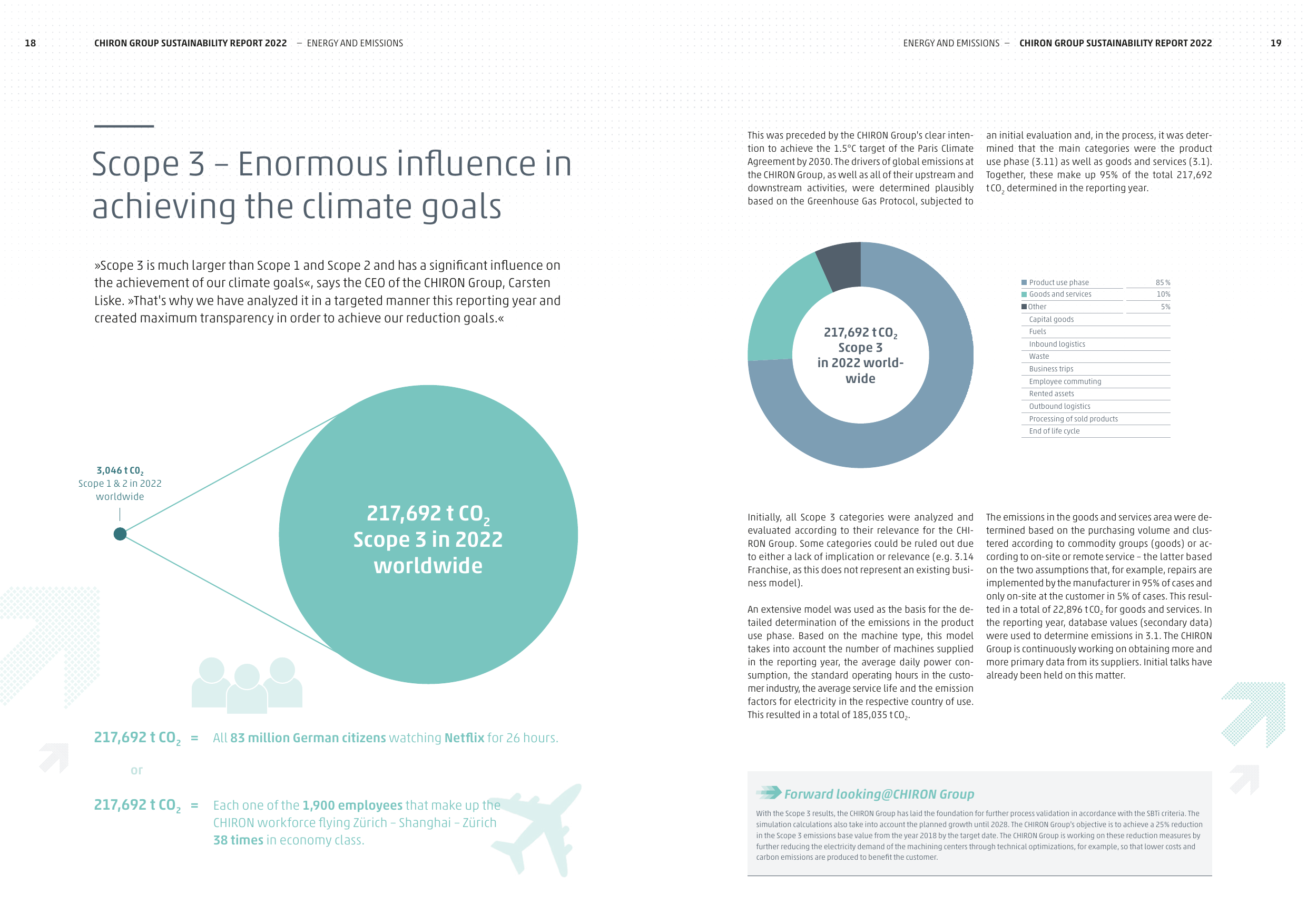 Emissions data extracted from page 10